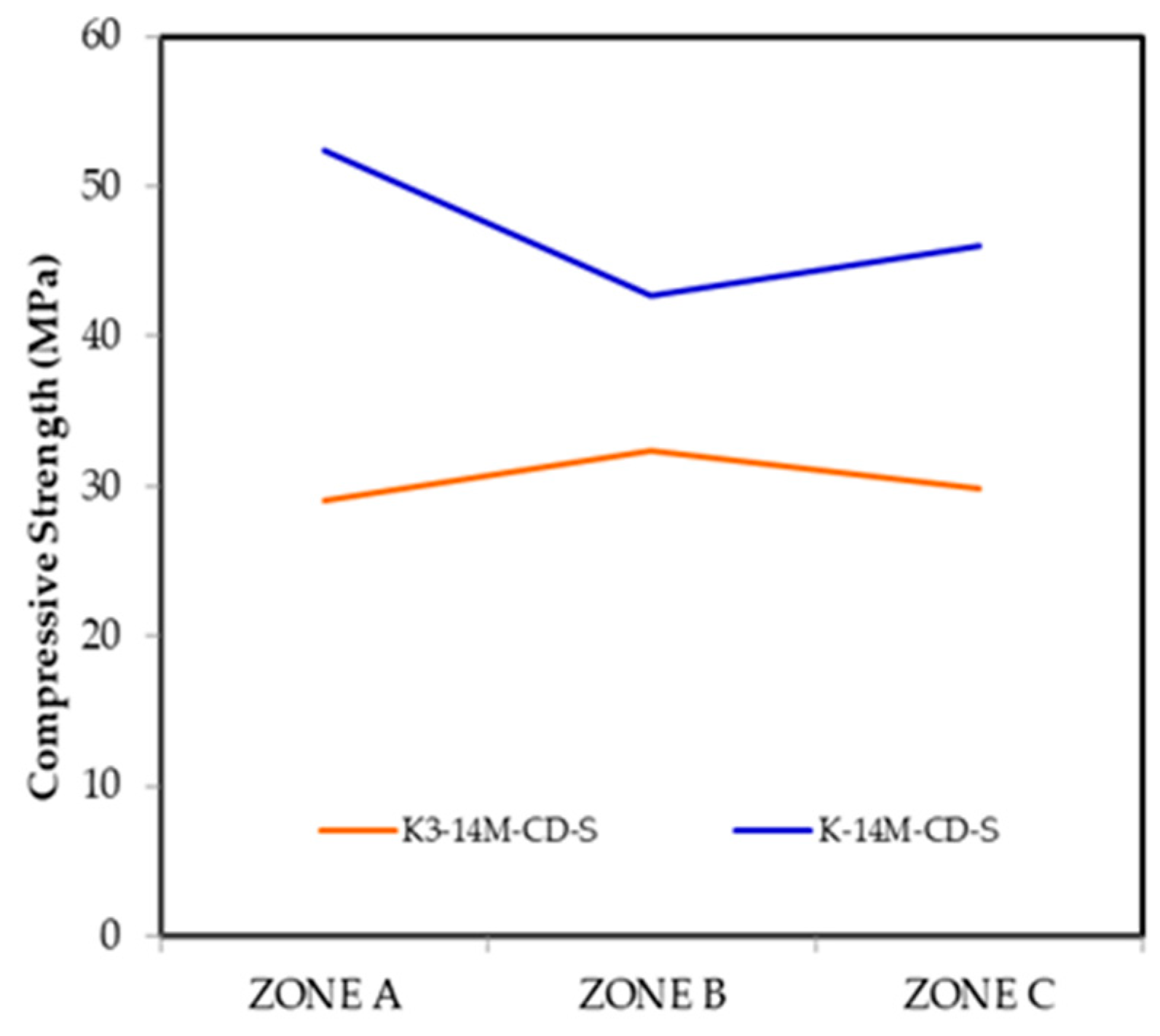 Sustainability 14 01565 g020