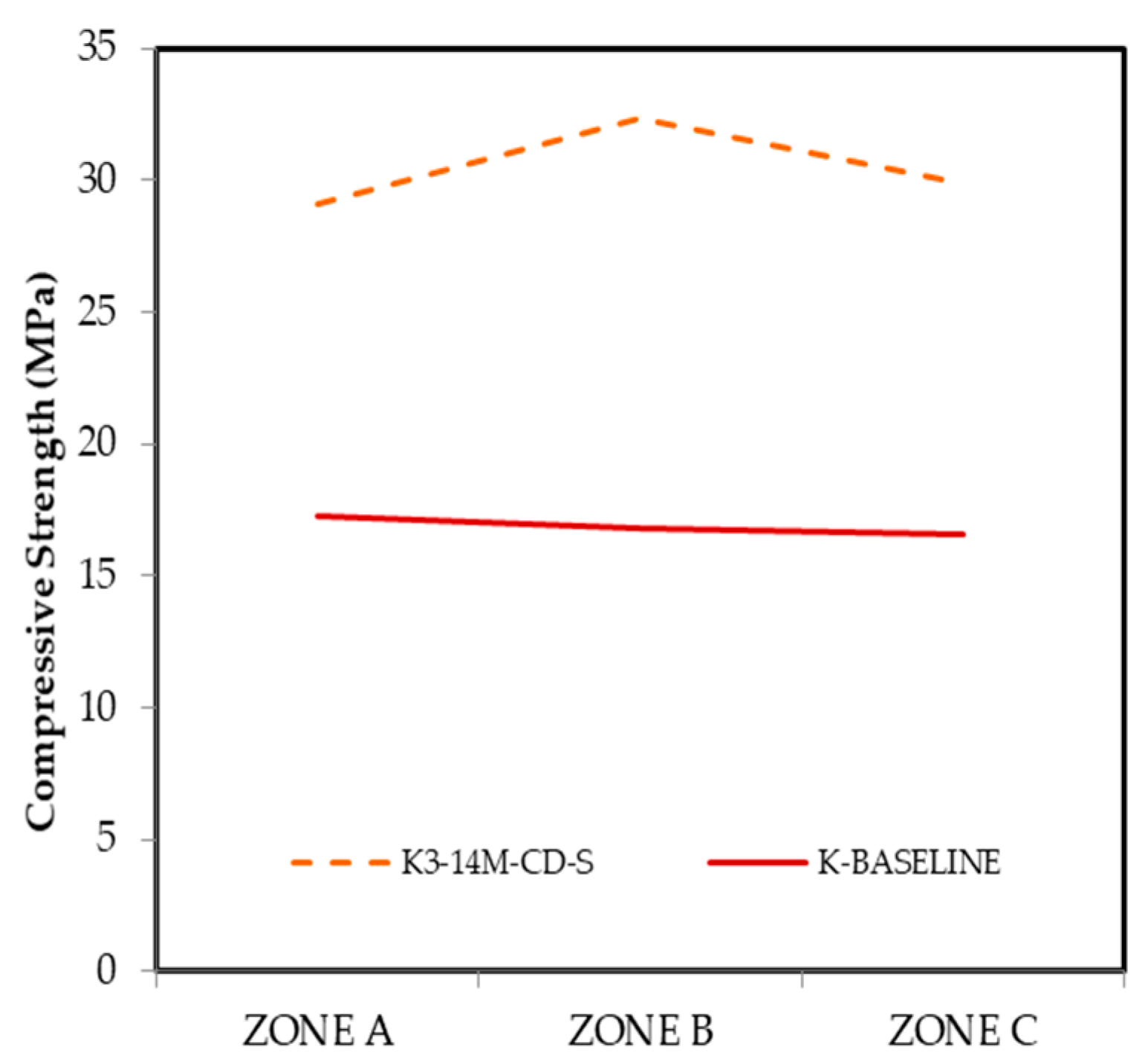 Sustainability 14 01565 g022