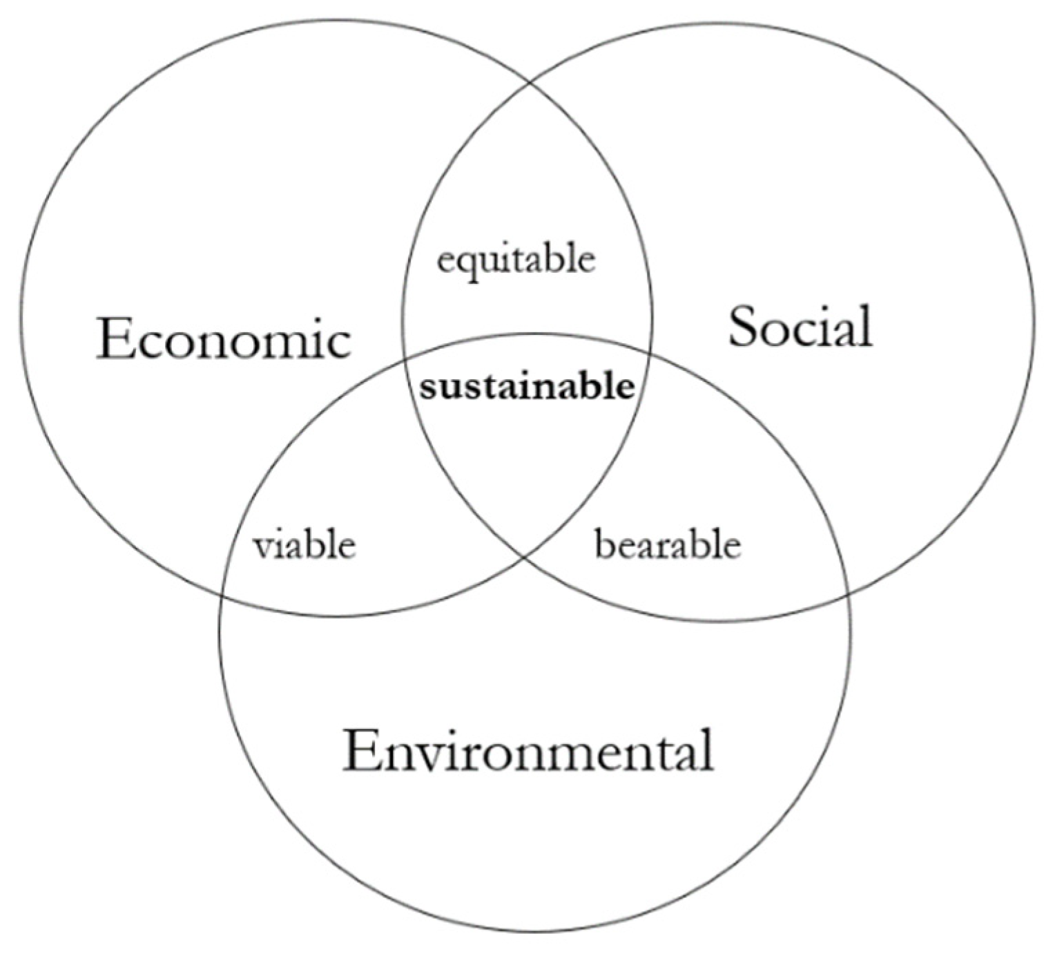 Sustainability 14 01570 g002