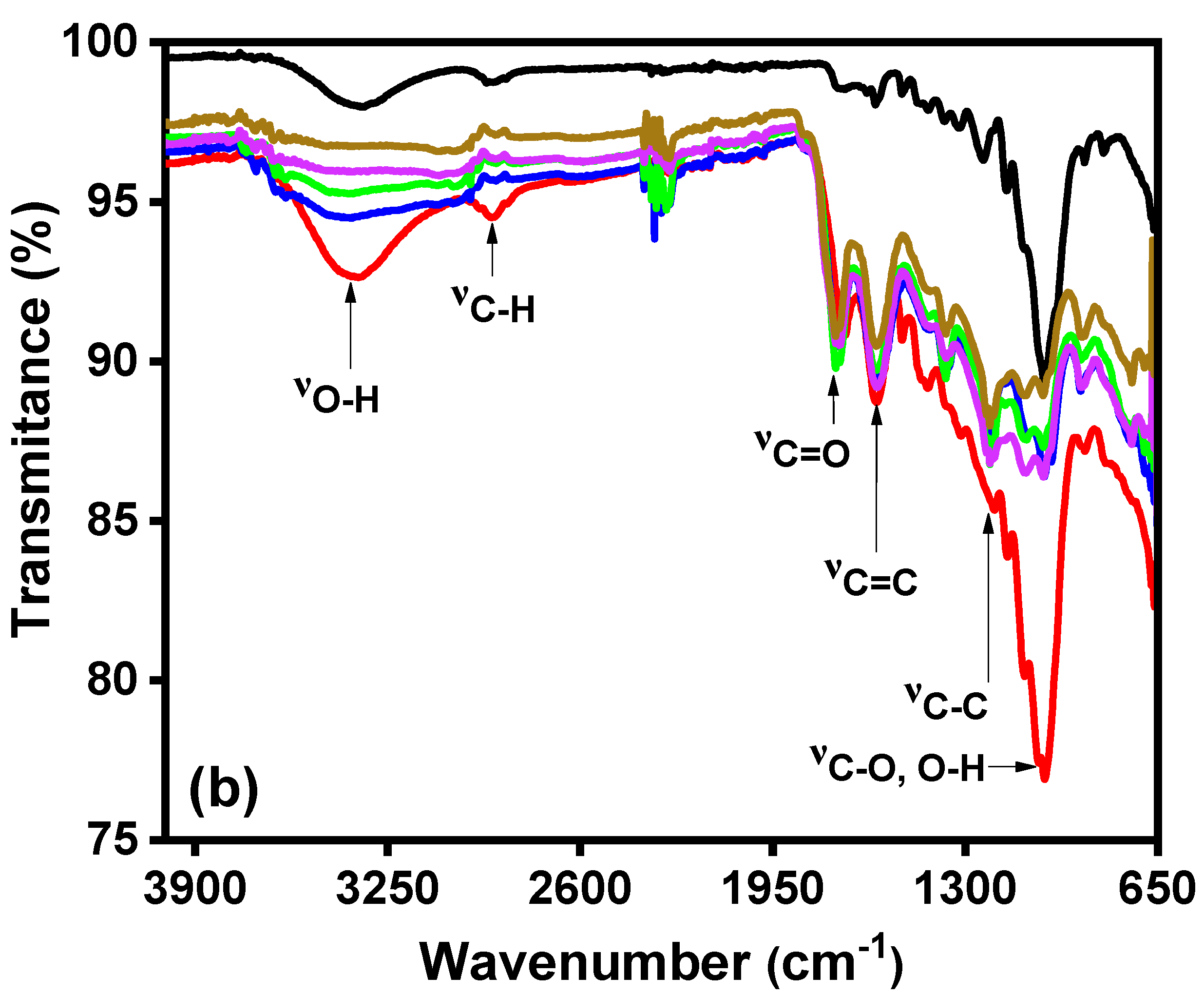 Sustainability 14 01571 g001