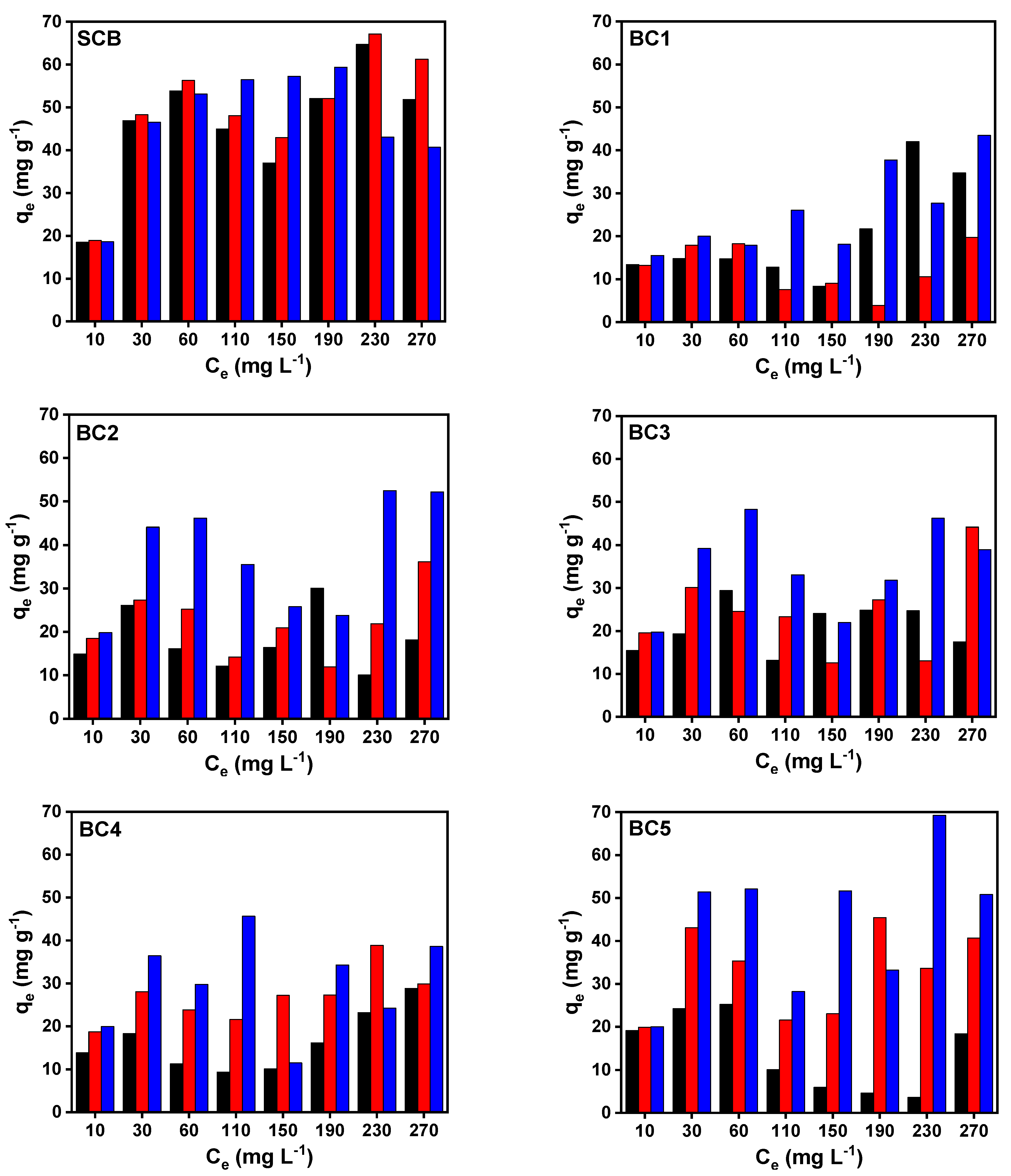 Sustainability 14 01571 g006