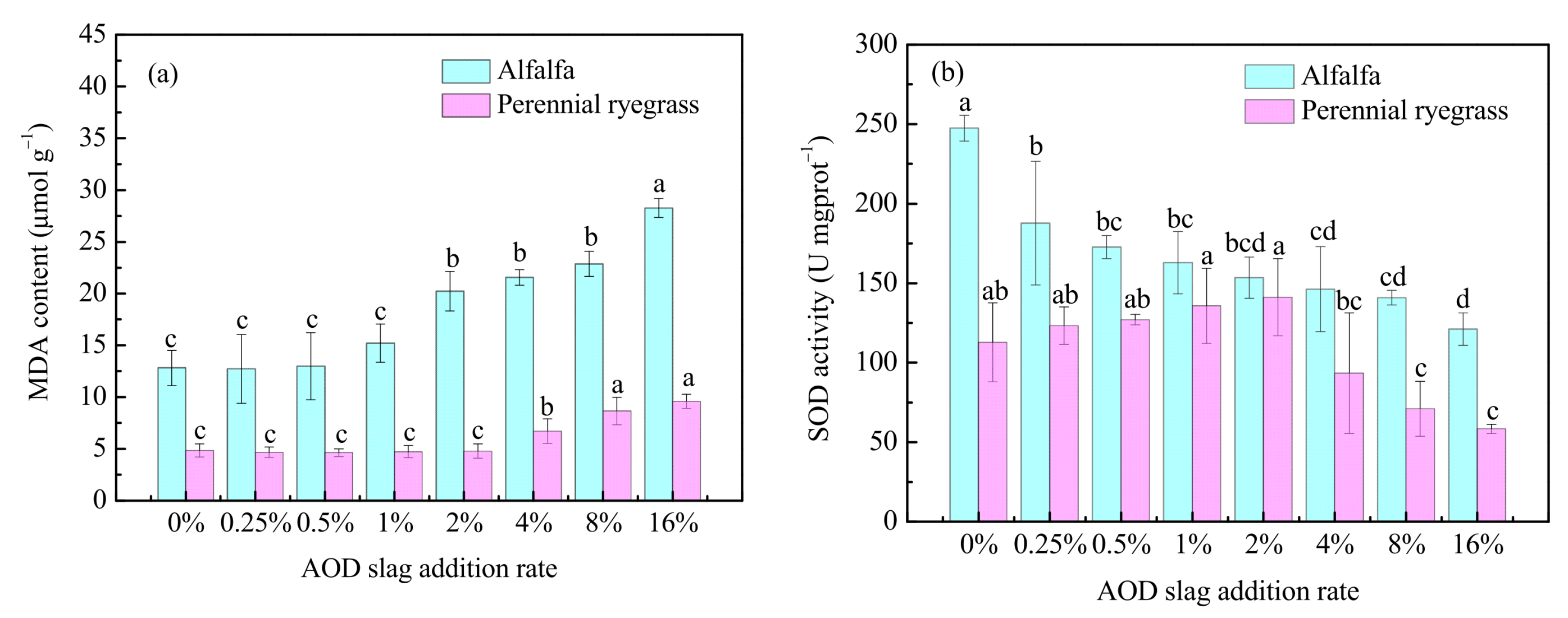 Sustainability 14 01575 g005a