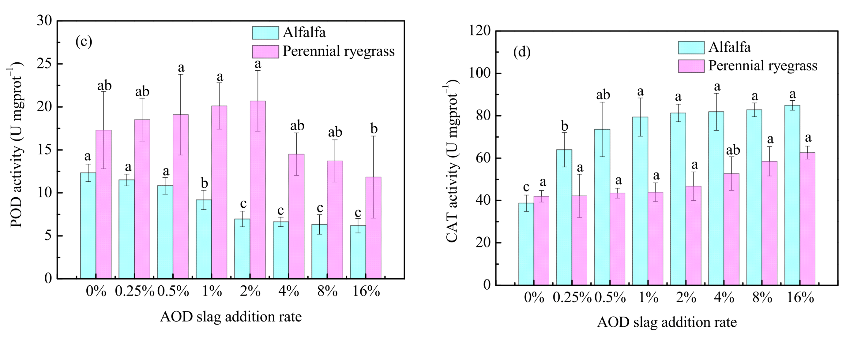 Sustainability 14 01575 g005b