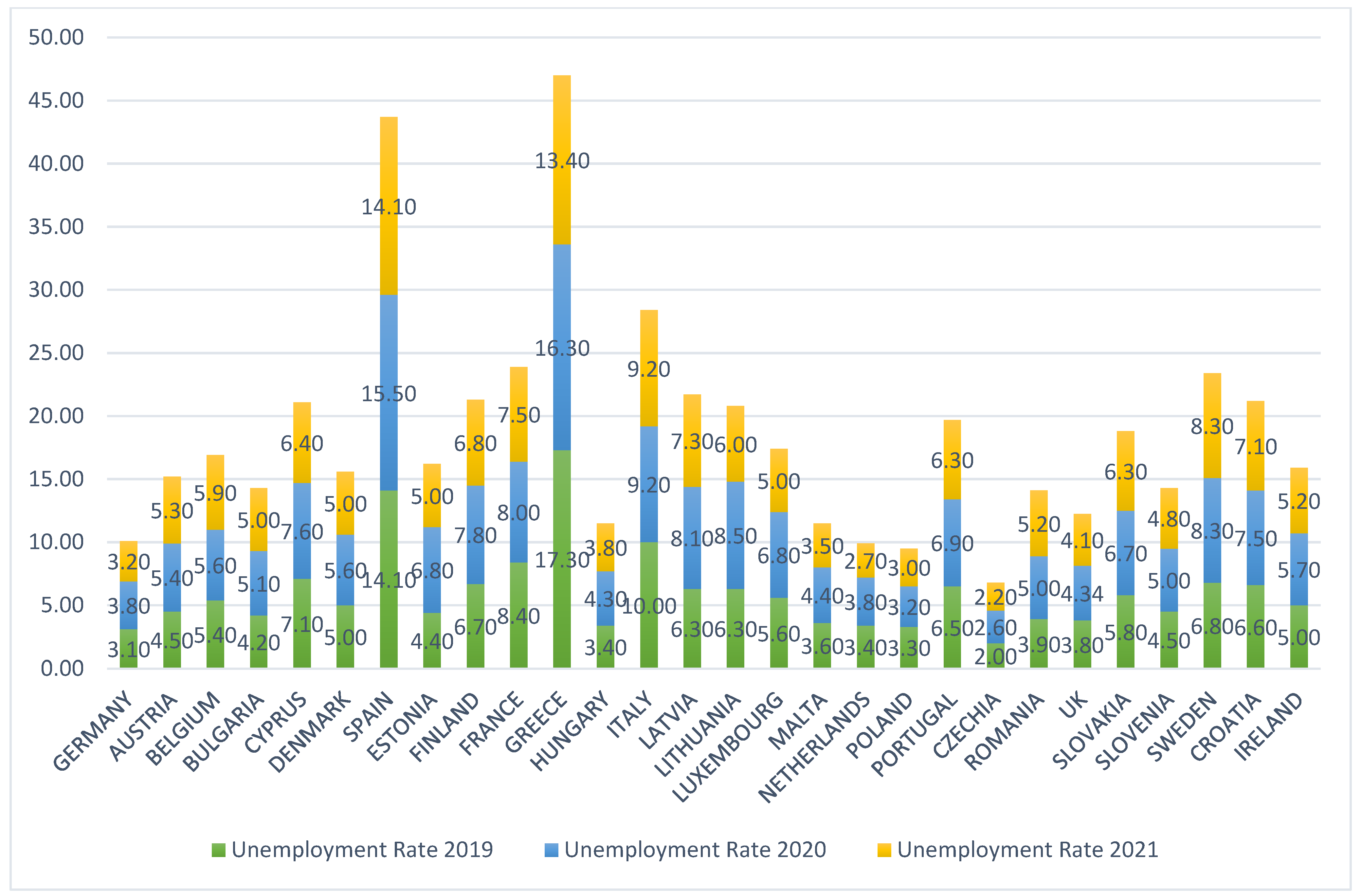 Мобильный интернет 2019 сравнение. Global unemployment. Employability rate. Employment and unemployment rate in Uzbekistan. Unemployment Concept and measurement of unemployment rate..