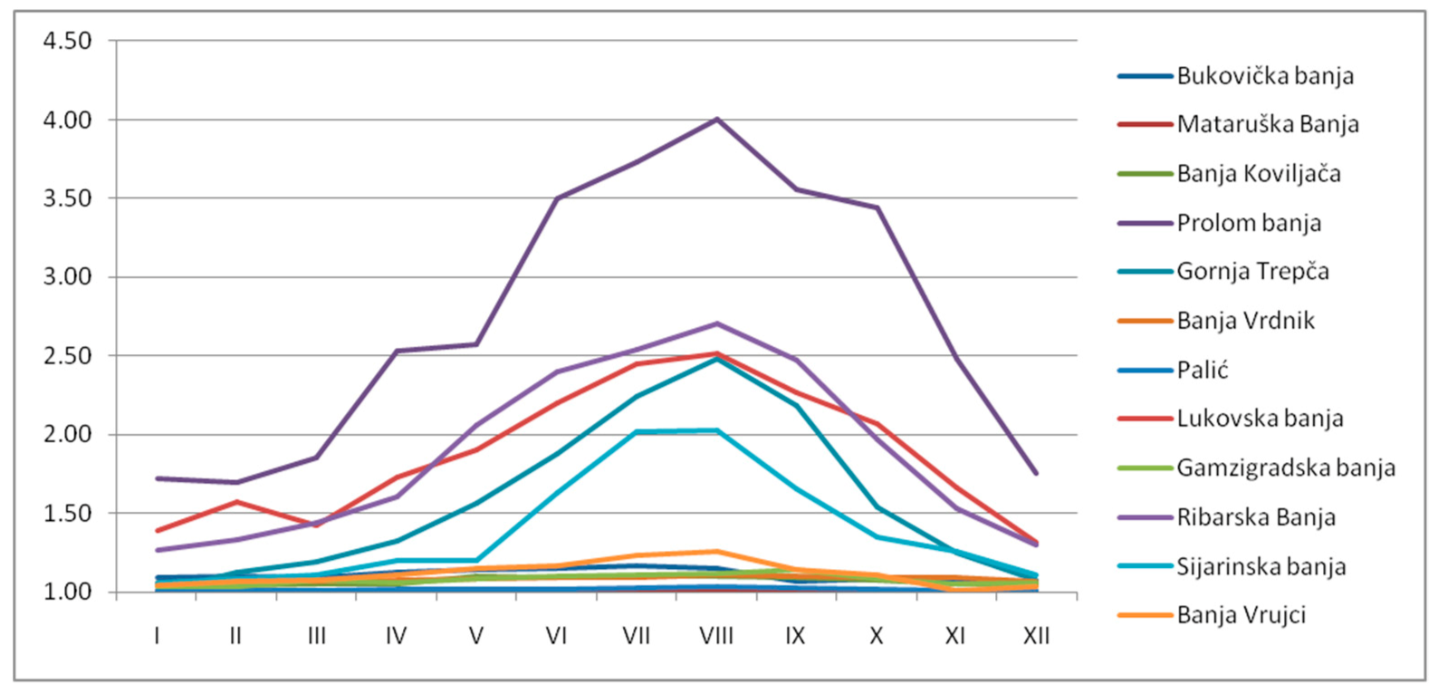 Sustainability 14 01604 g004