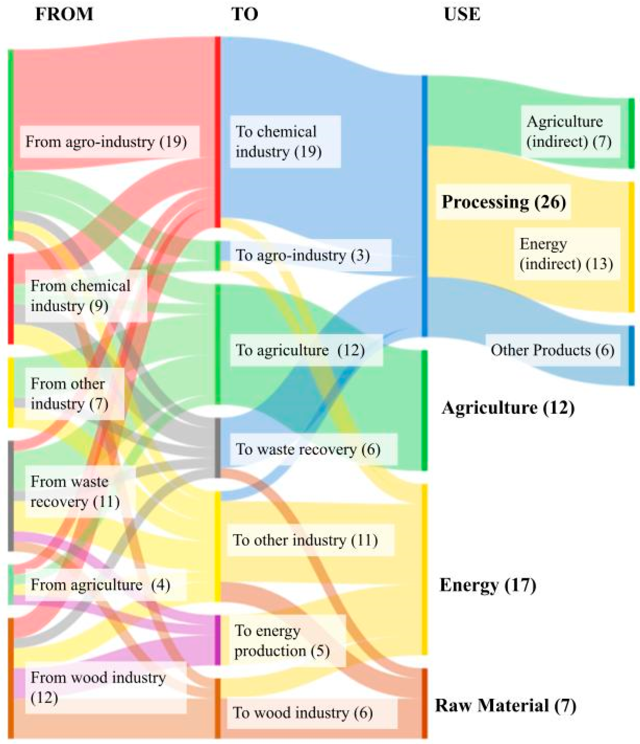 Sustainability 14 01605 g004