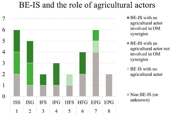 Overarching vision on the bio-economy needed' - Agro & Chemistry