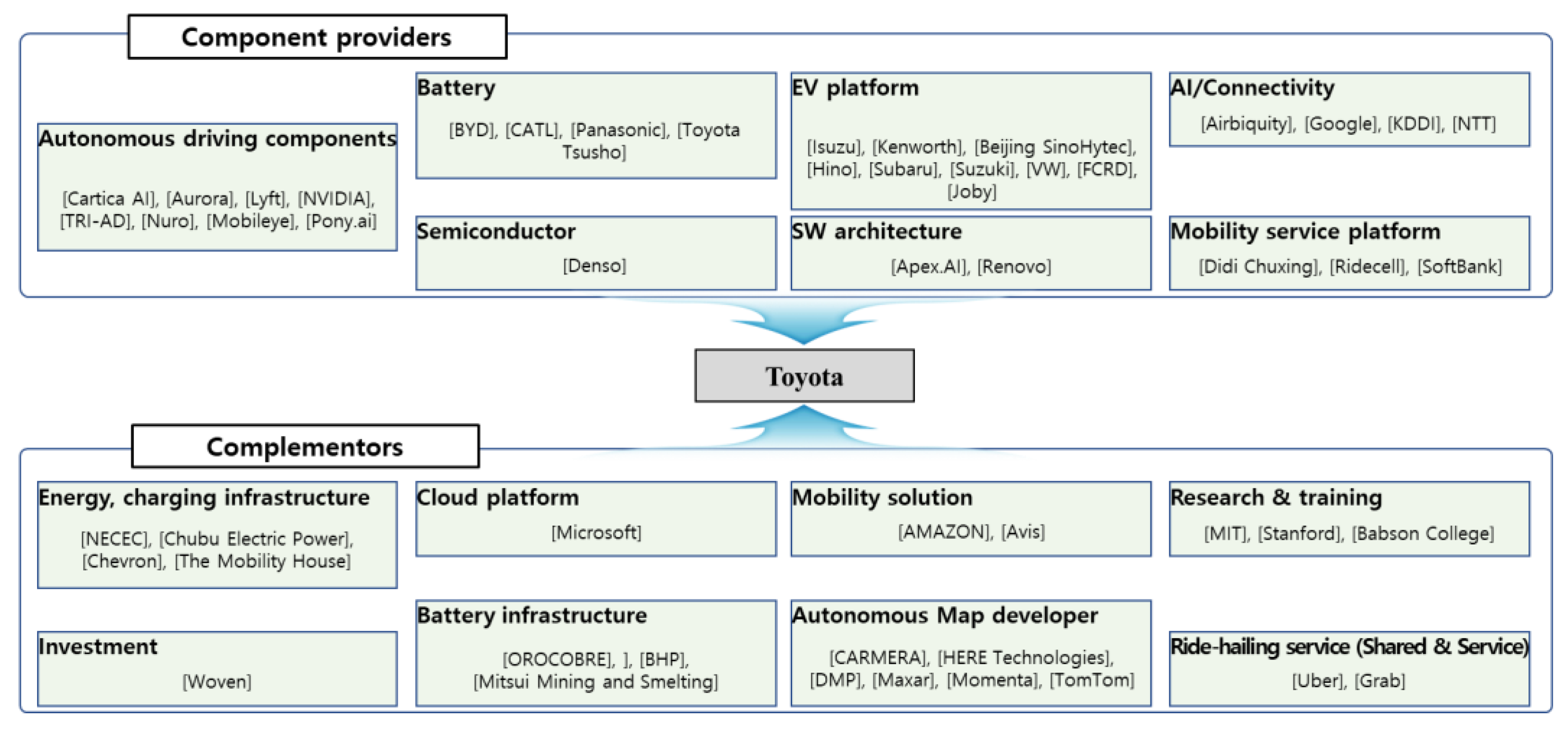 Sustainability 14 01606 g007