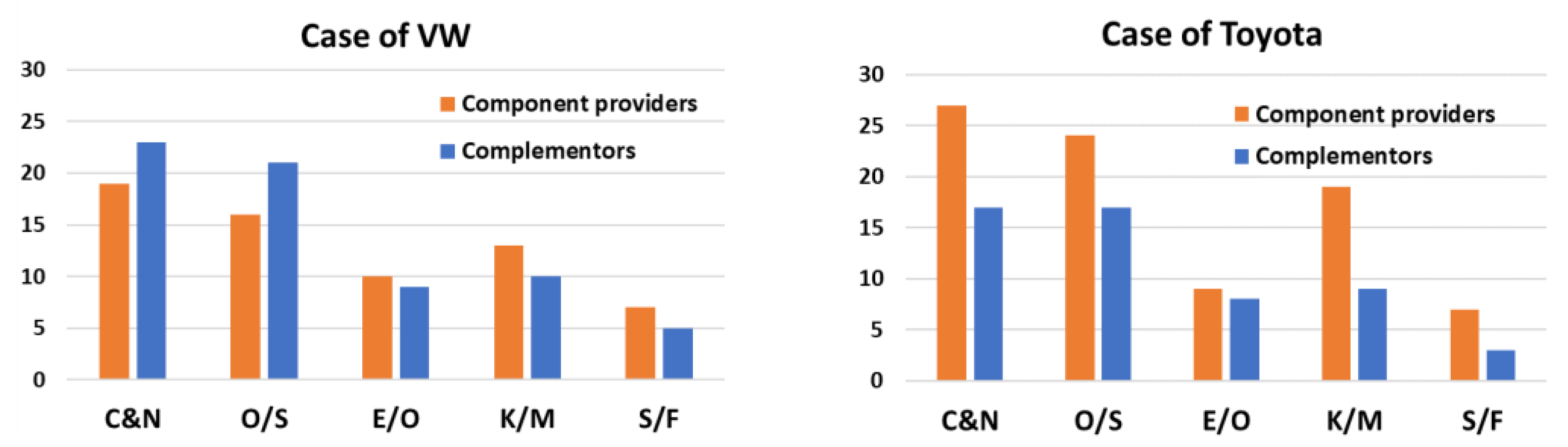 Sustainability 14 01606 g010
