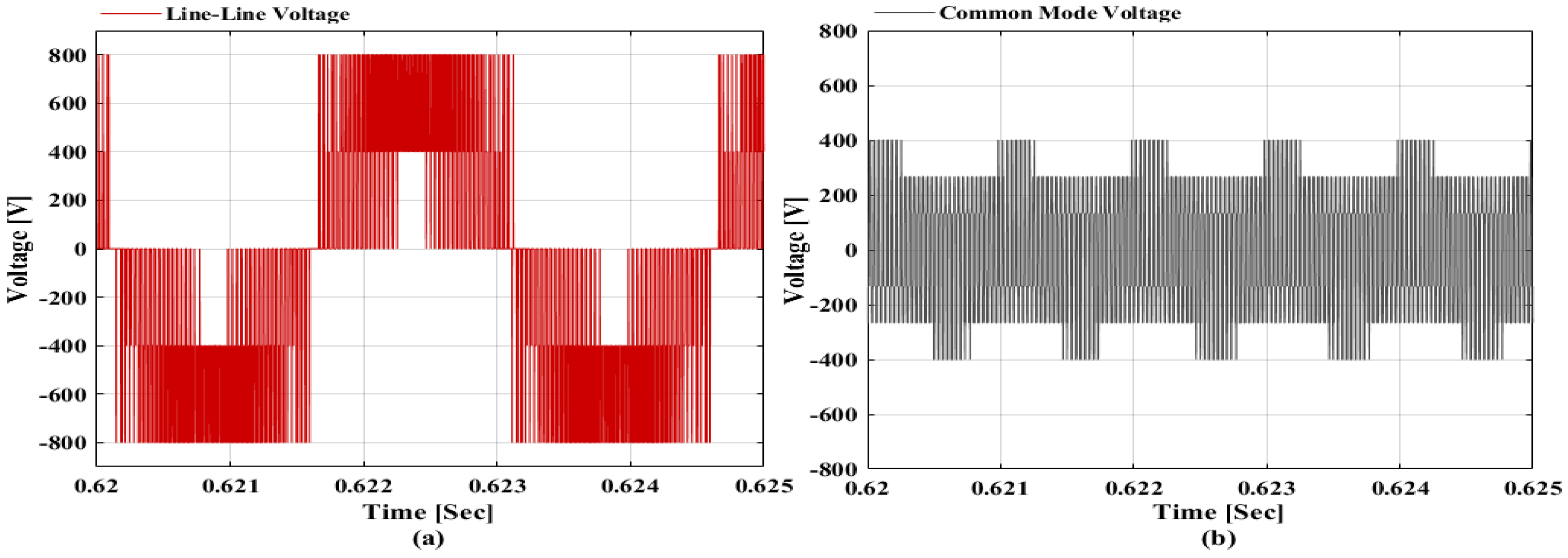 Sustainability 14 01620 g008