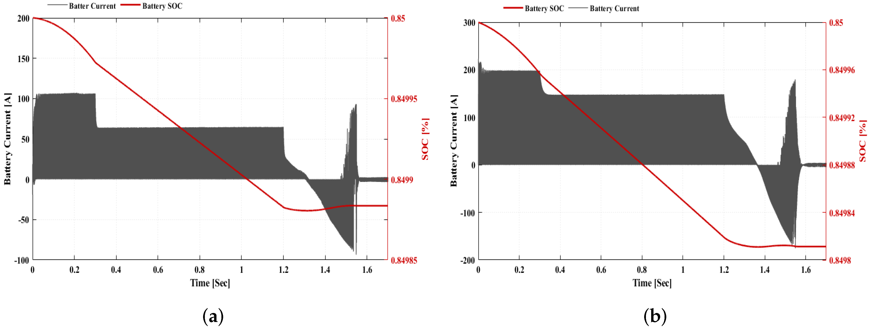 Sustainability 14 01620 g015