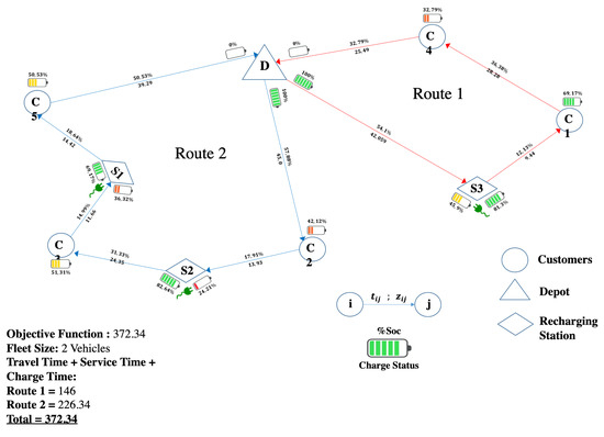 fase 372 brain test