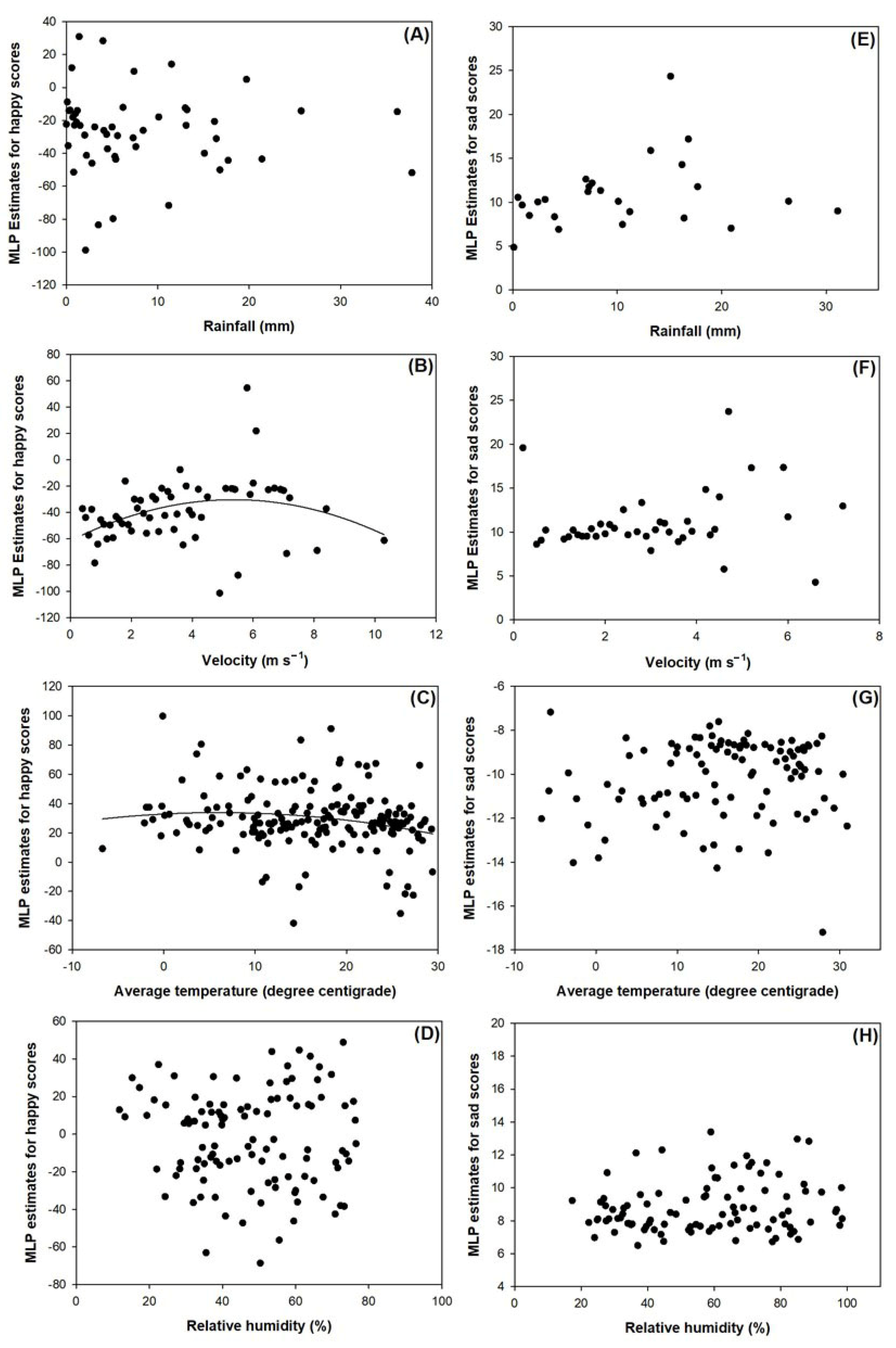 Sustainability 14 01648 g004