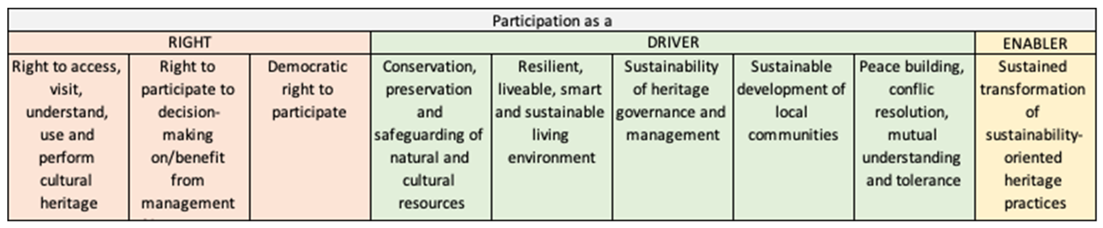 Sustainability 14 01674 g001
