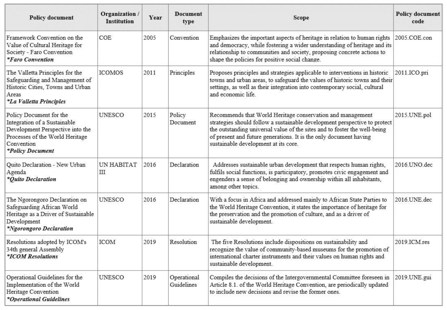 Sustainability 14 01674 g004