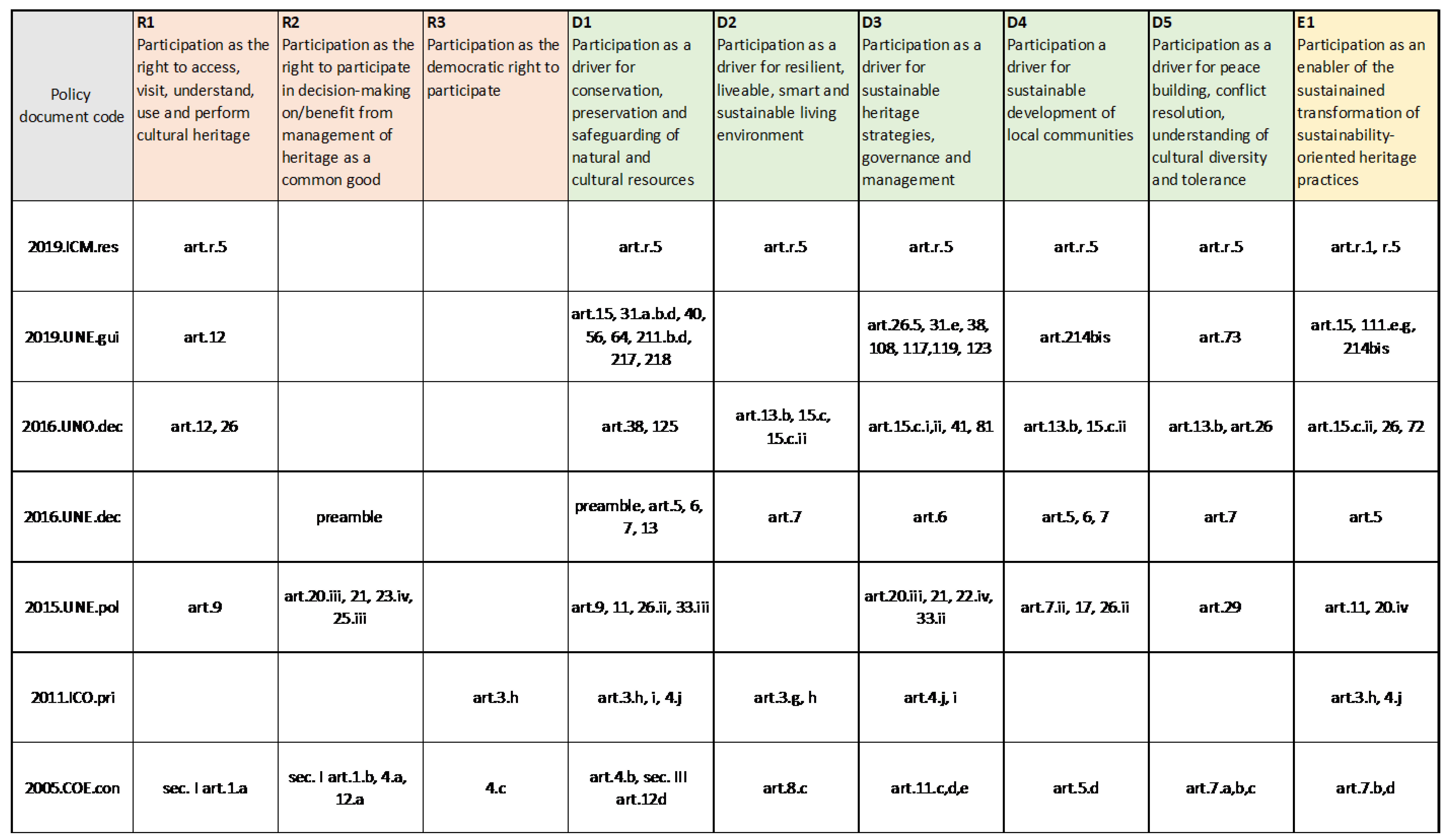 Sustainability 14 01674 g005