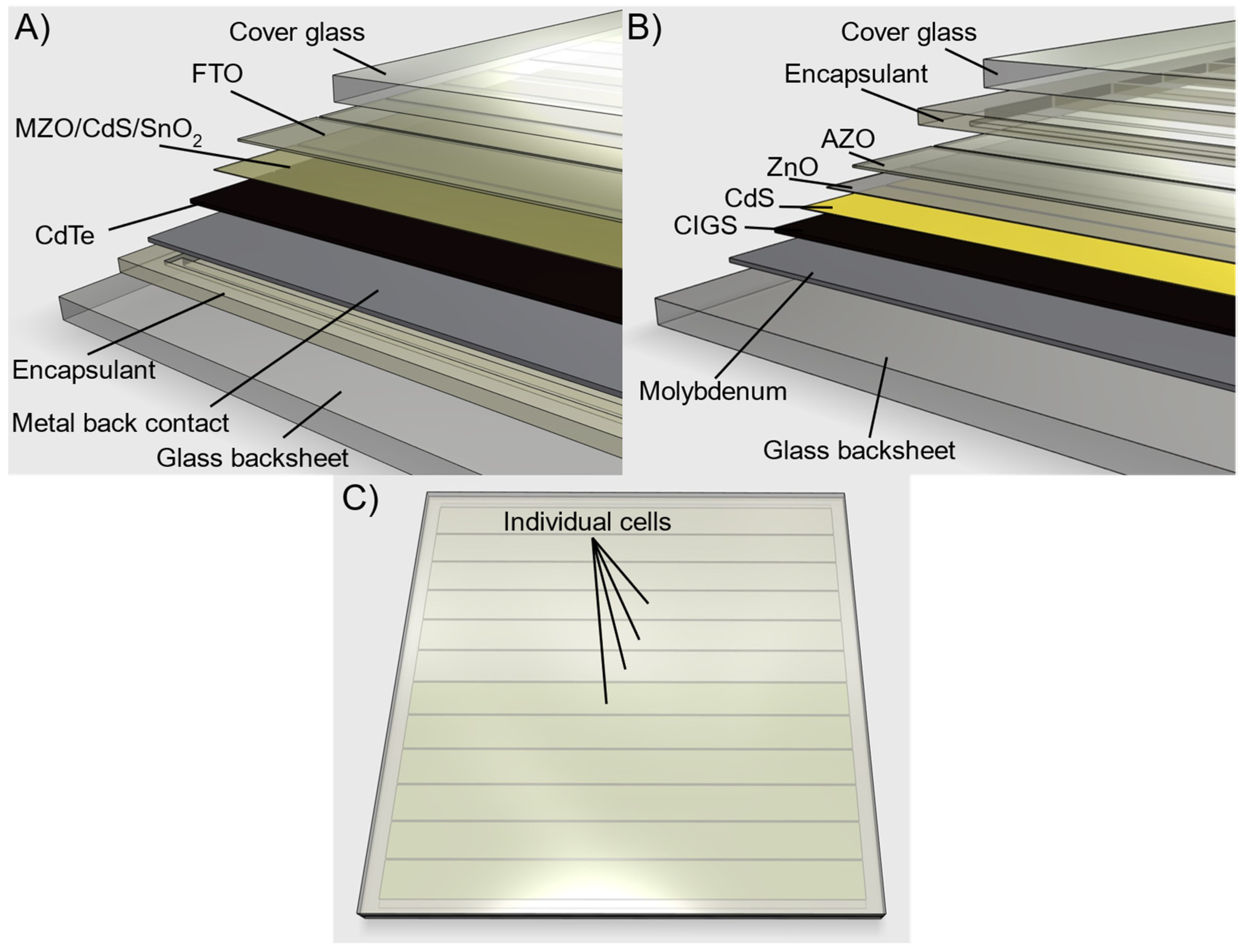 Sustainability 14 01676 g002