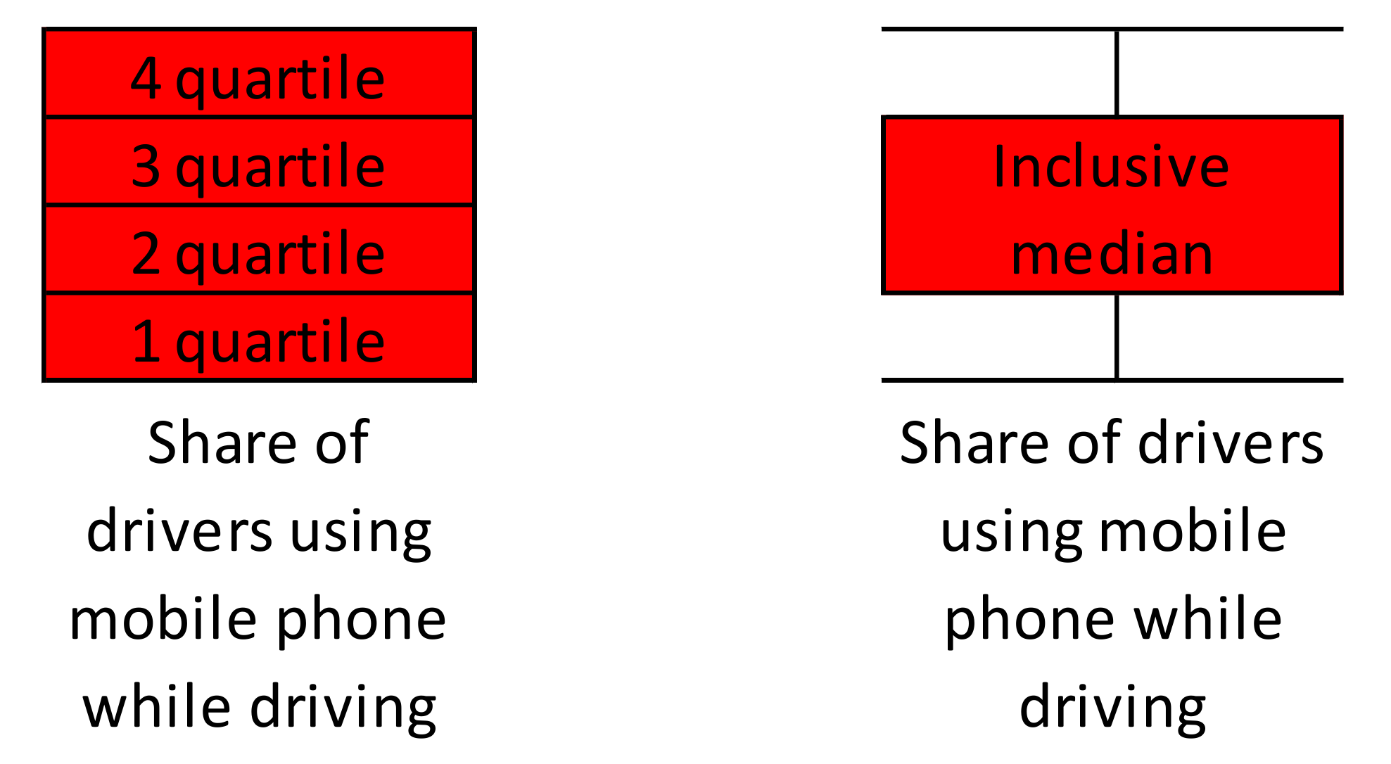 Sustainability | Free Full-Text | Development of Methodology for Defining a  Pattern of Drivers Mobile Phone Usage While Driving