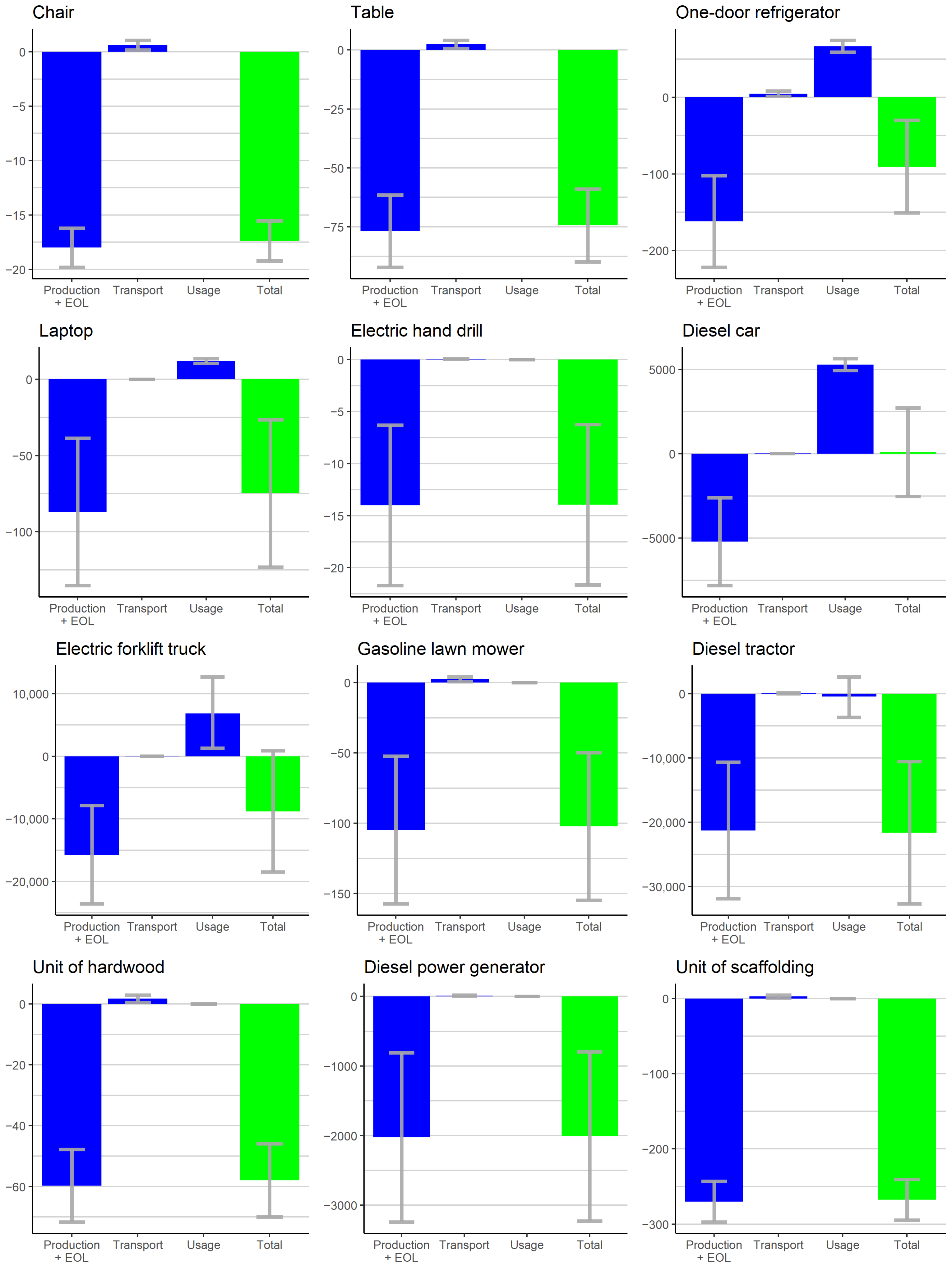 Sustainability 14 01682 g003