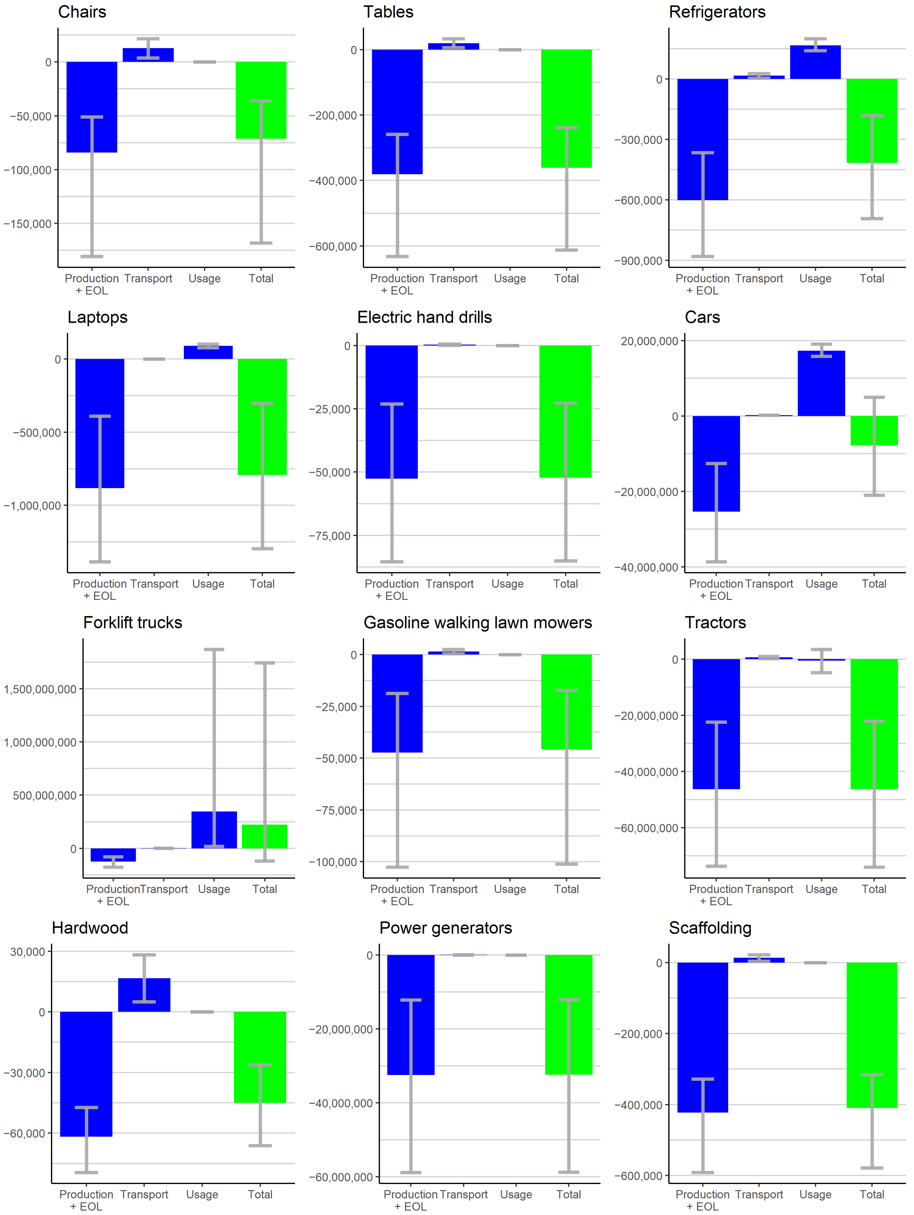 Sustainability 14 01682 g0a1