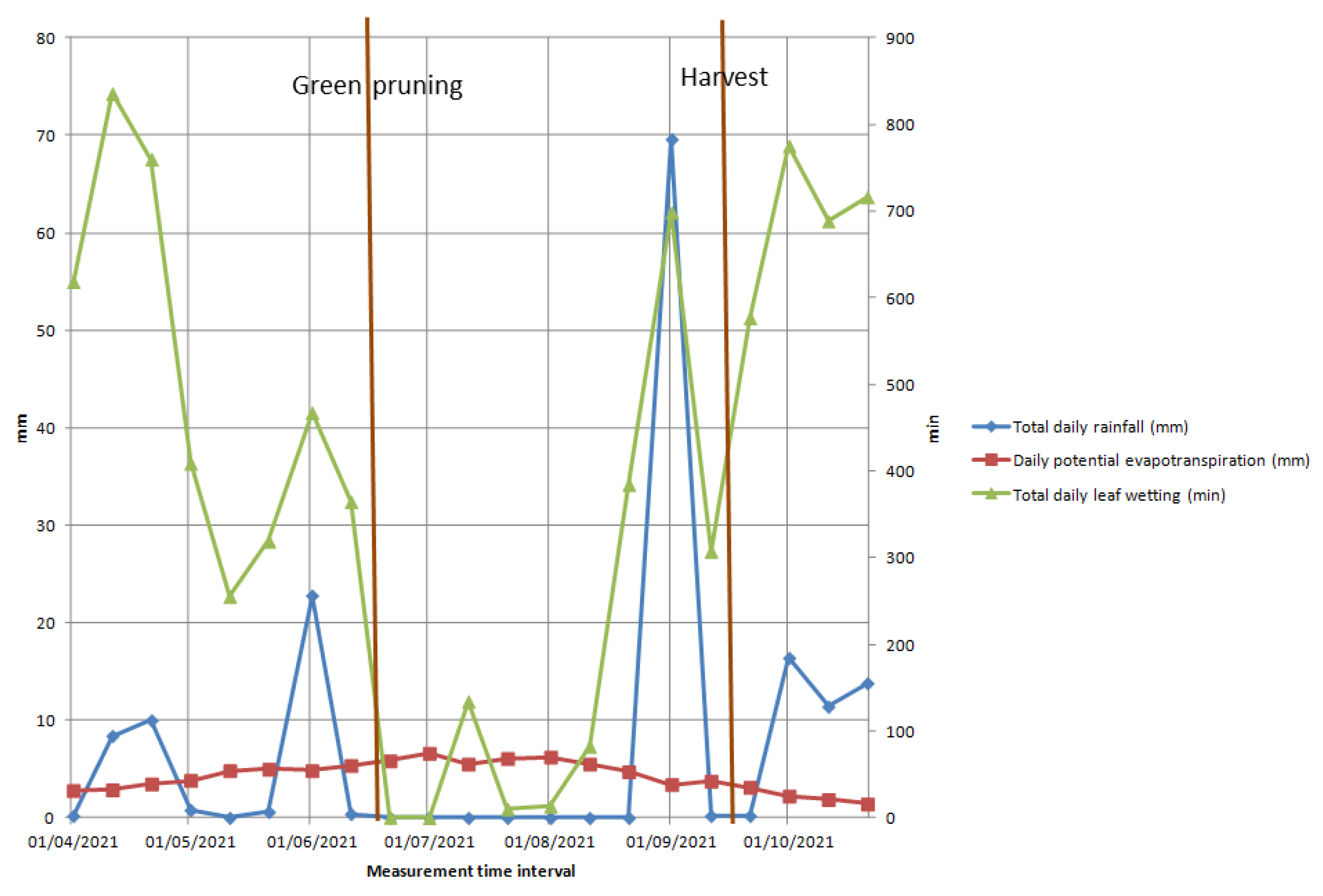 Sustainability 14 01688 g003