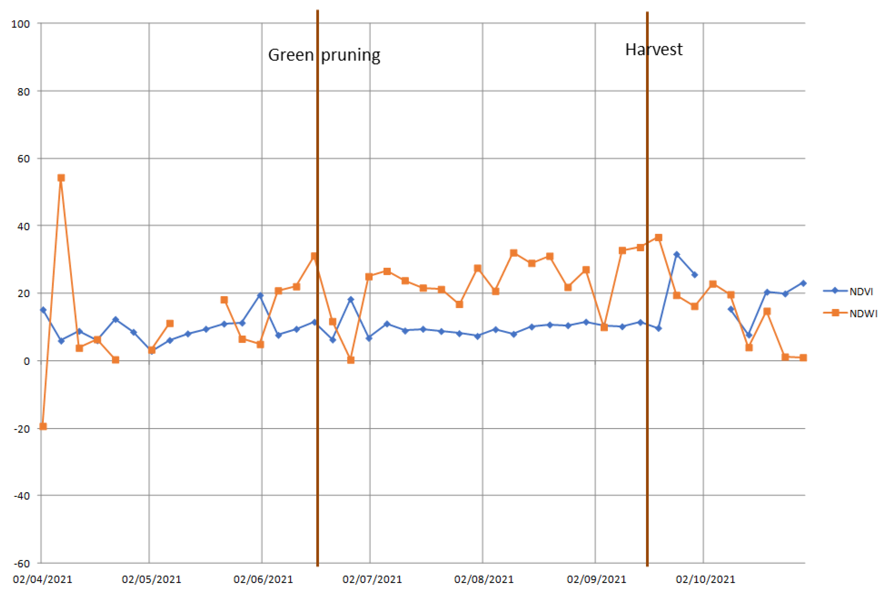 Sustainability 14 01688 g008