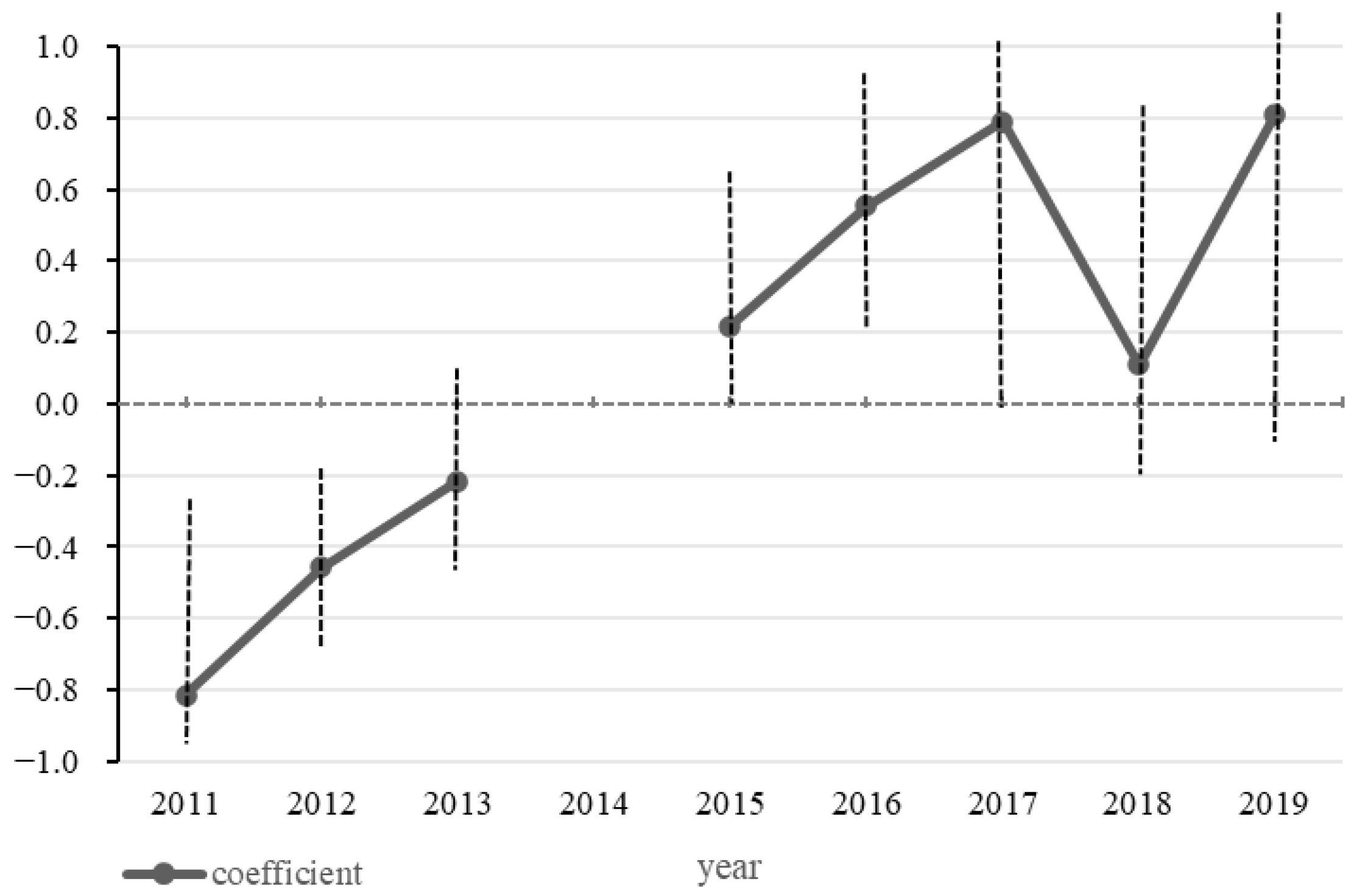 Sustainability 14 01714 g002