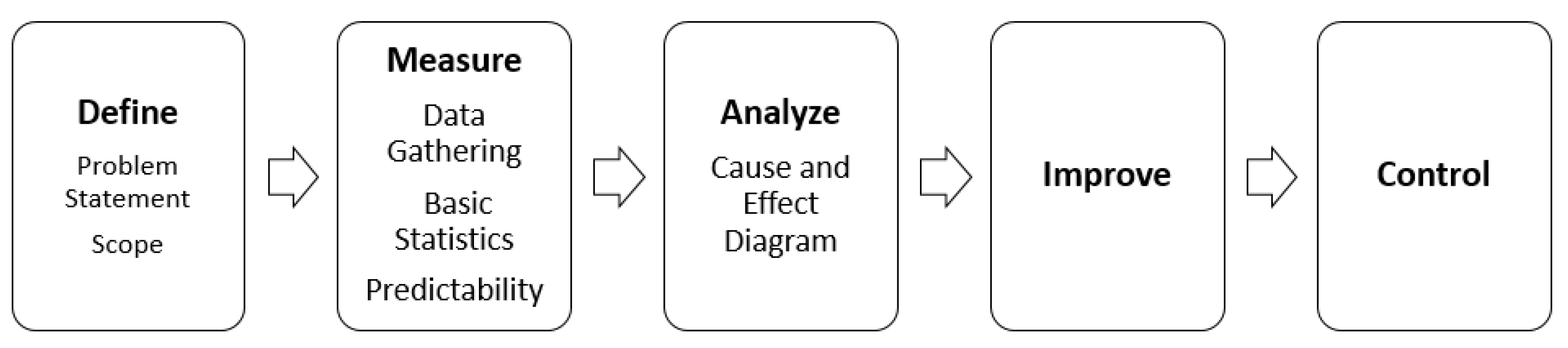 Sustainability 14 01719 g001 Sustainability 14 01719 g001