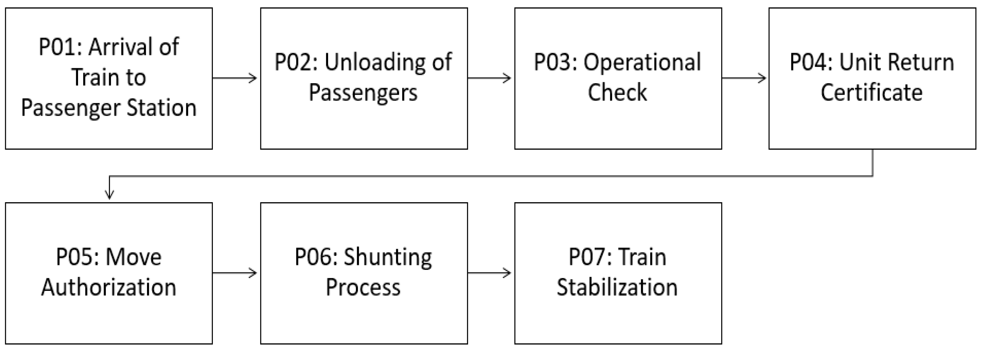 Sustainability 14 01719 g002 Sustainability 14 01719 g002