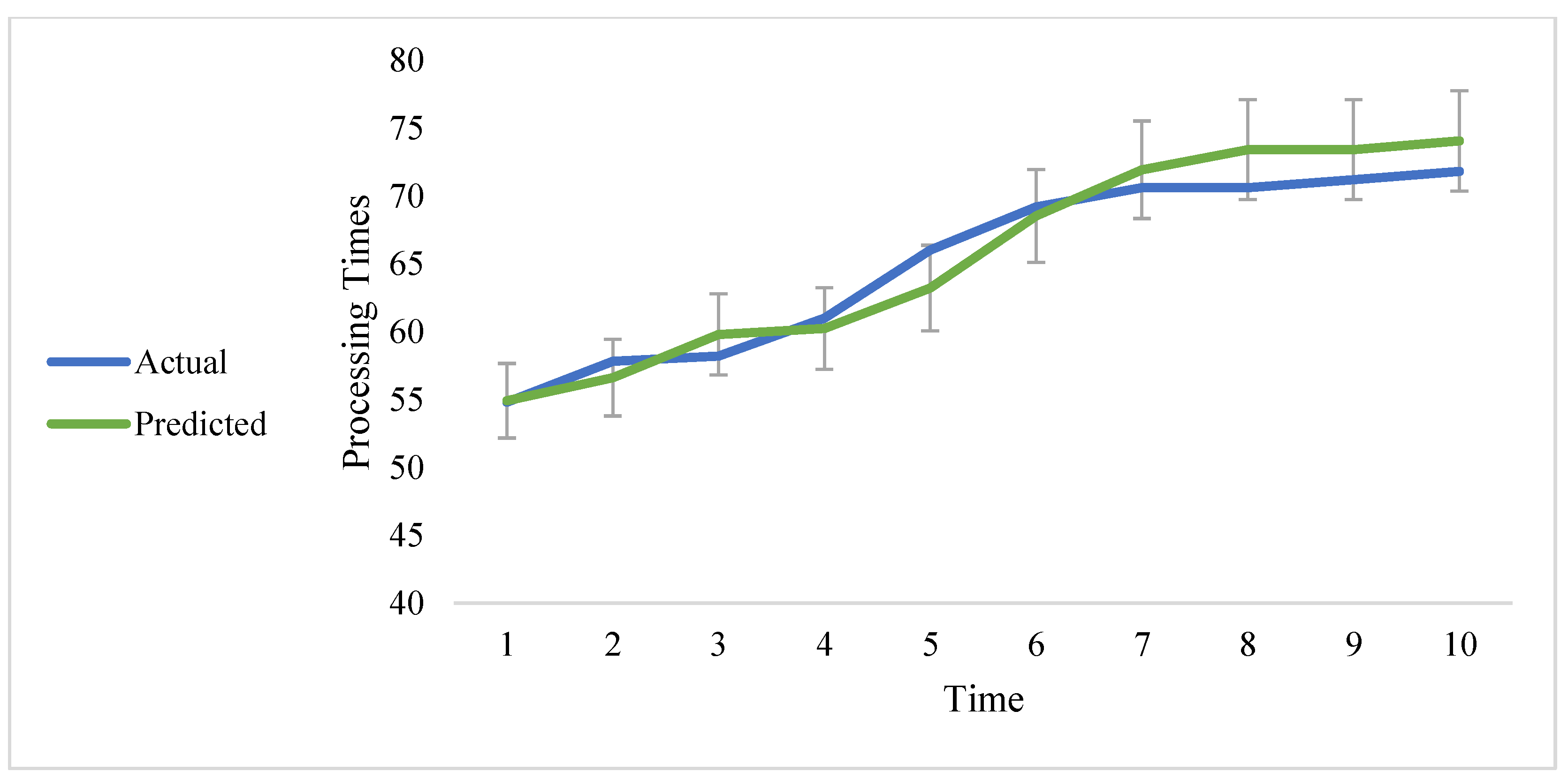 Sustainability 14 01719 g007 Sustainability 14 01719 g007