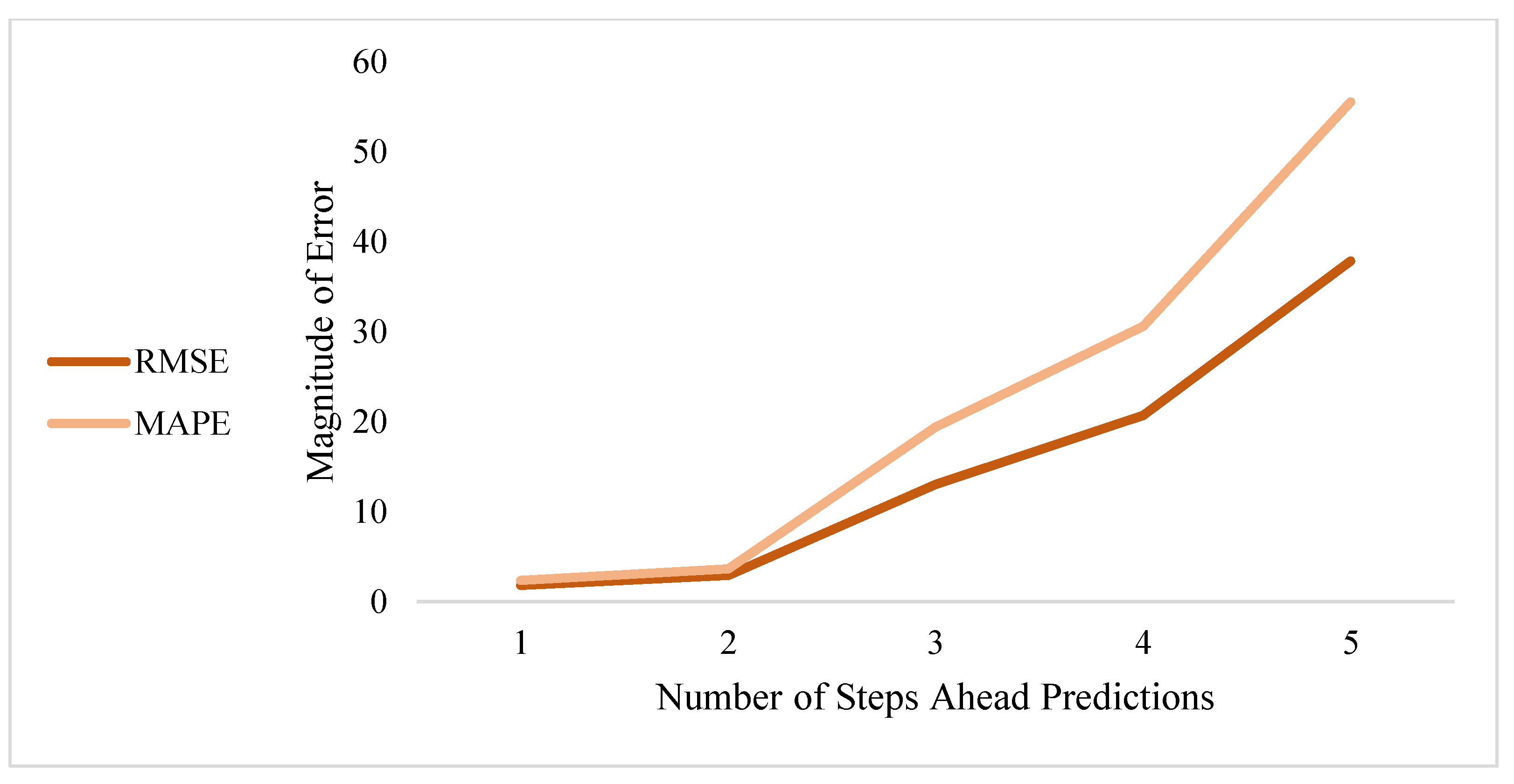 Sustainability 14 01719 g009 Sustainability 14 01719 g009
