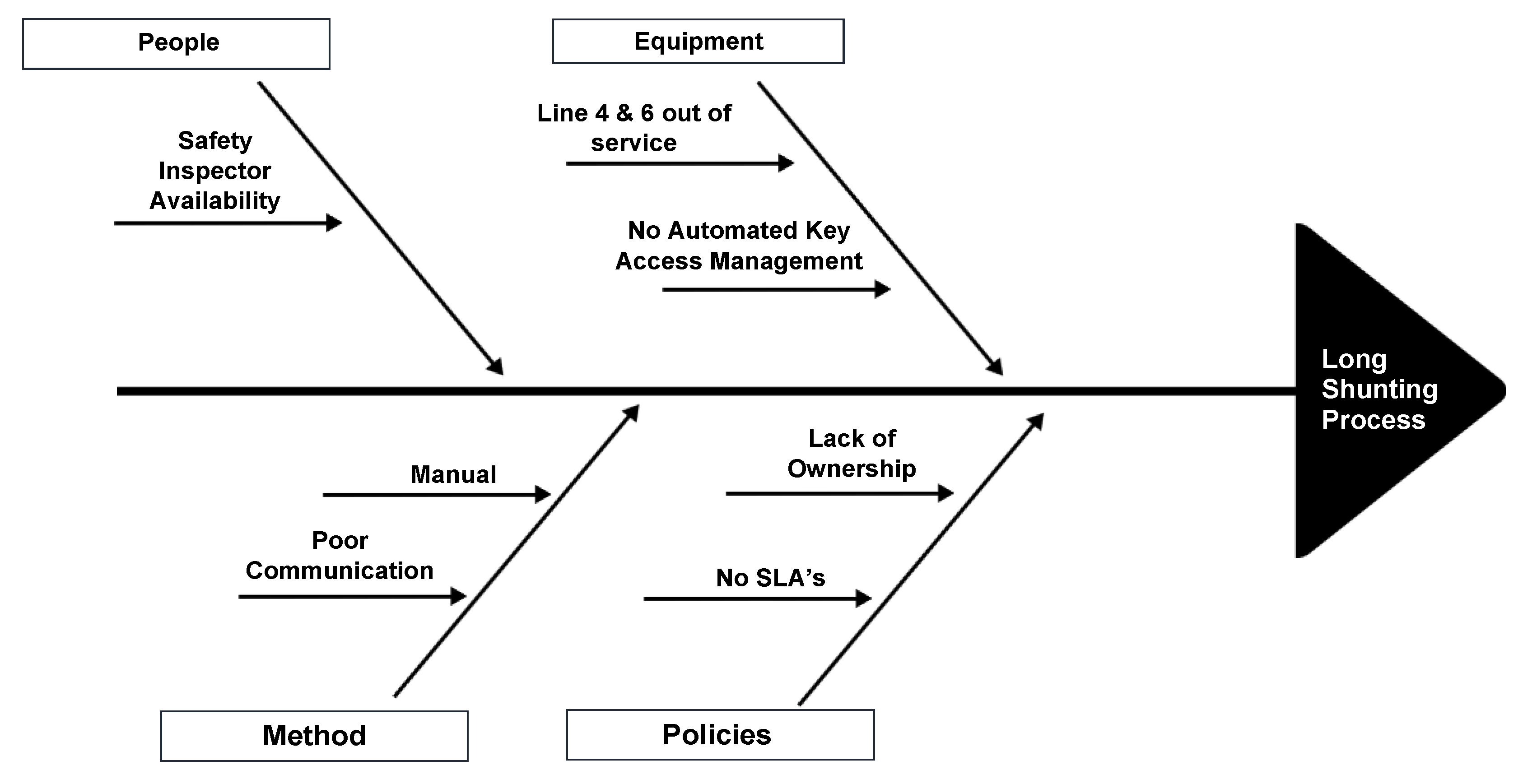 Sustainability 14 01719 g010 Sustainability 14 01719 g010