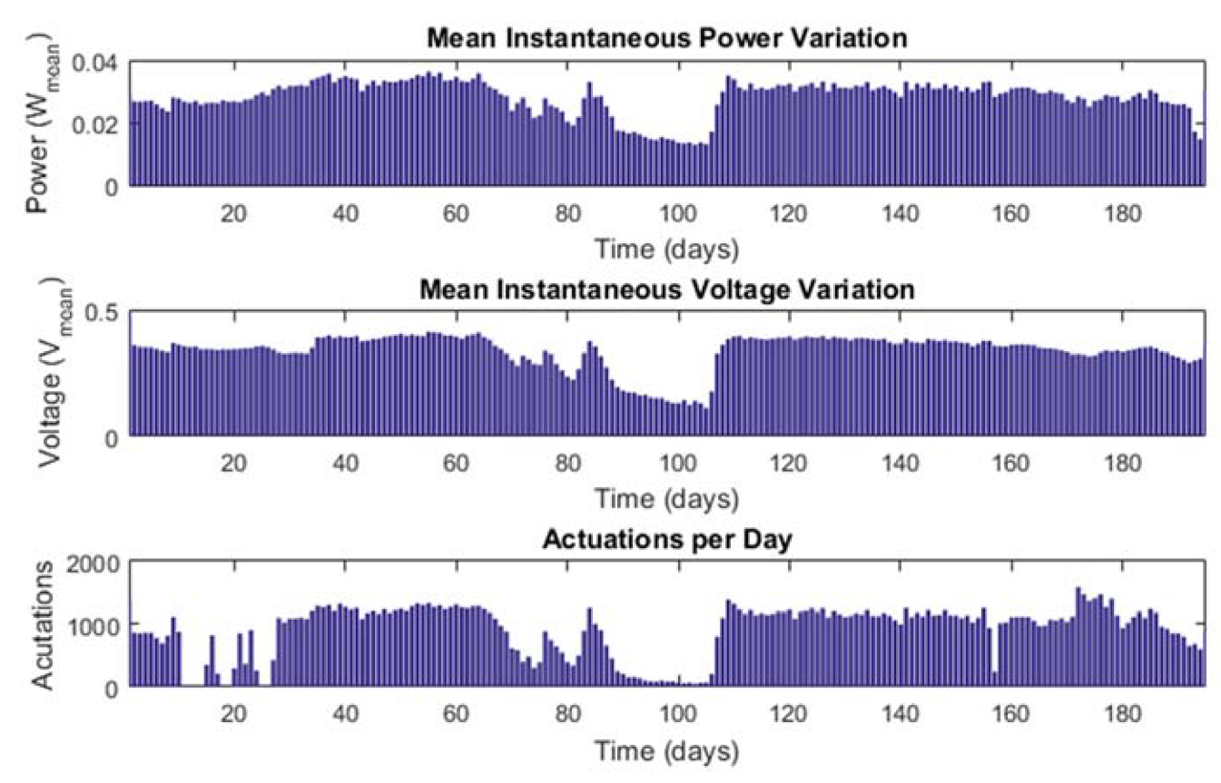 Sustainability 14 01735 g006