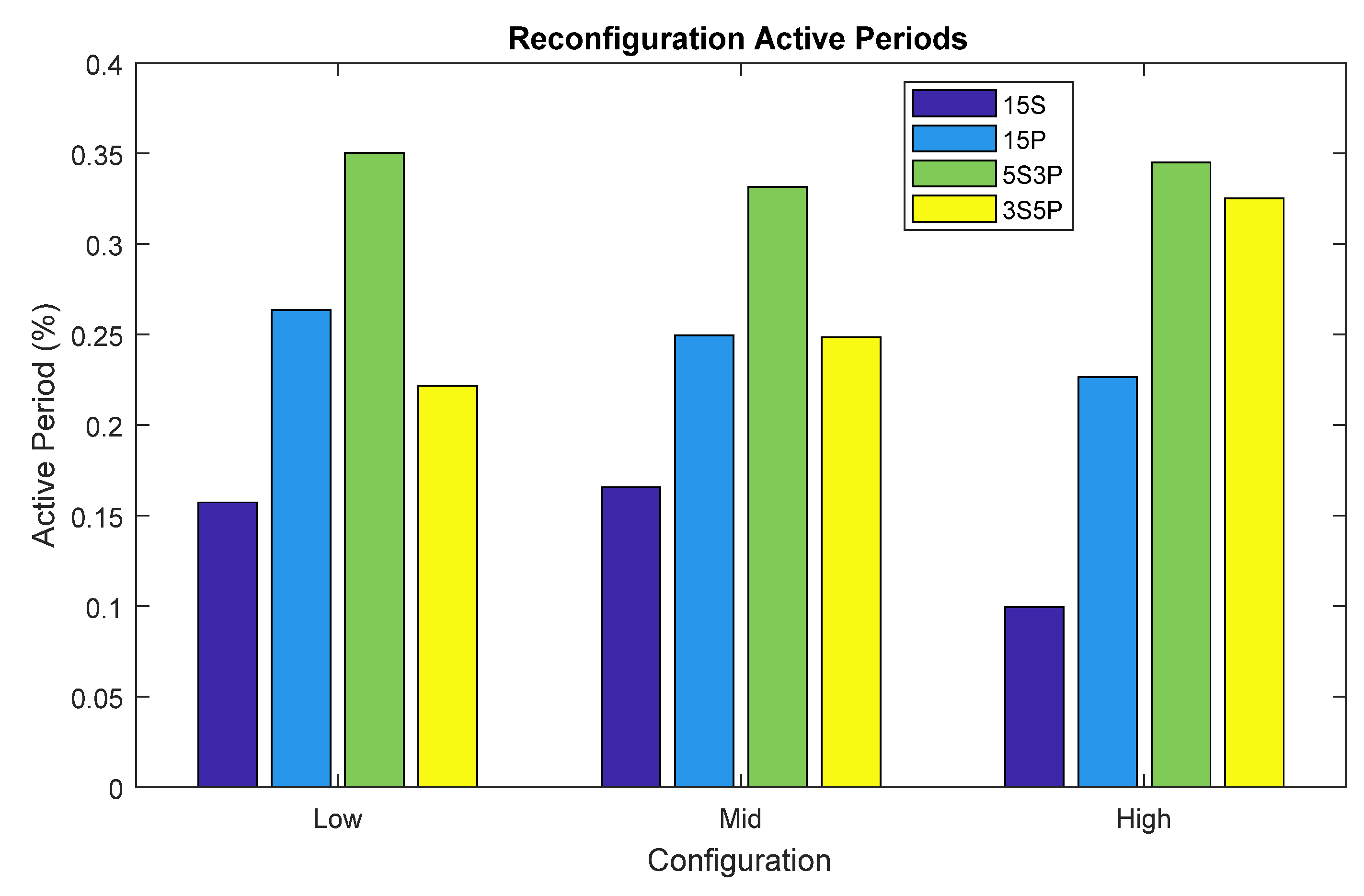 Sustainability 14 01735 g008