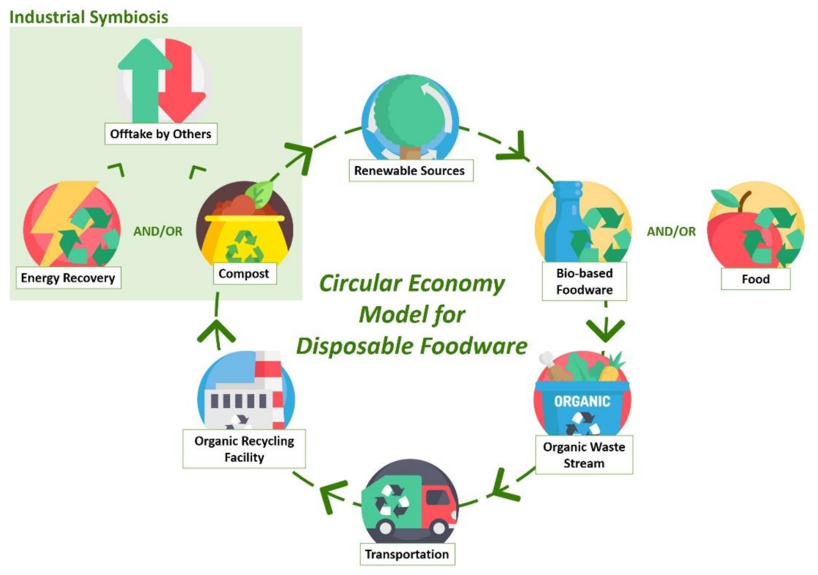 Frontiers  Tracking a Circular Economy Transition Through Jobs: Method  Development and Application in Two Cities