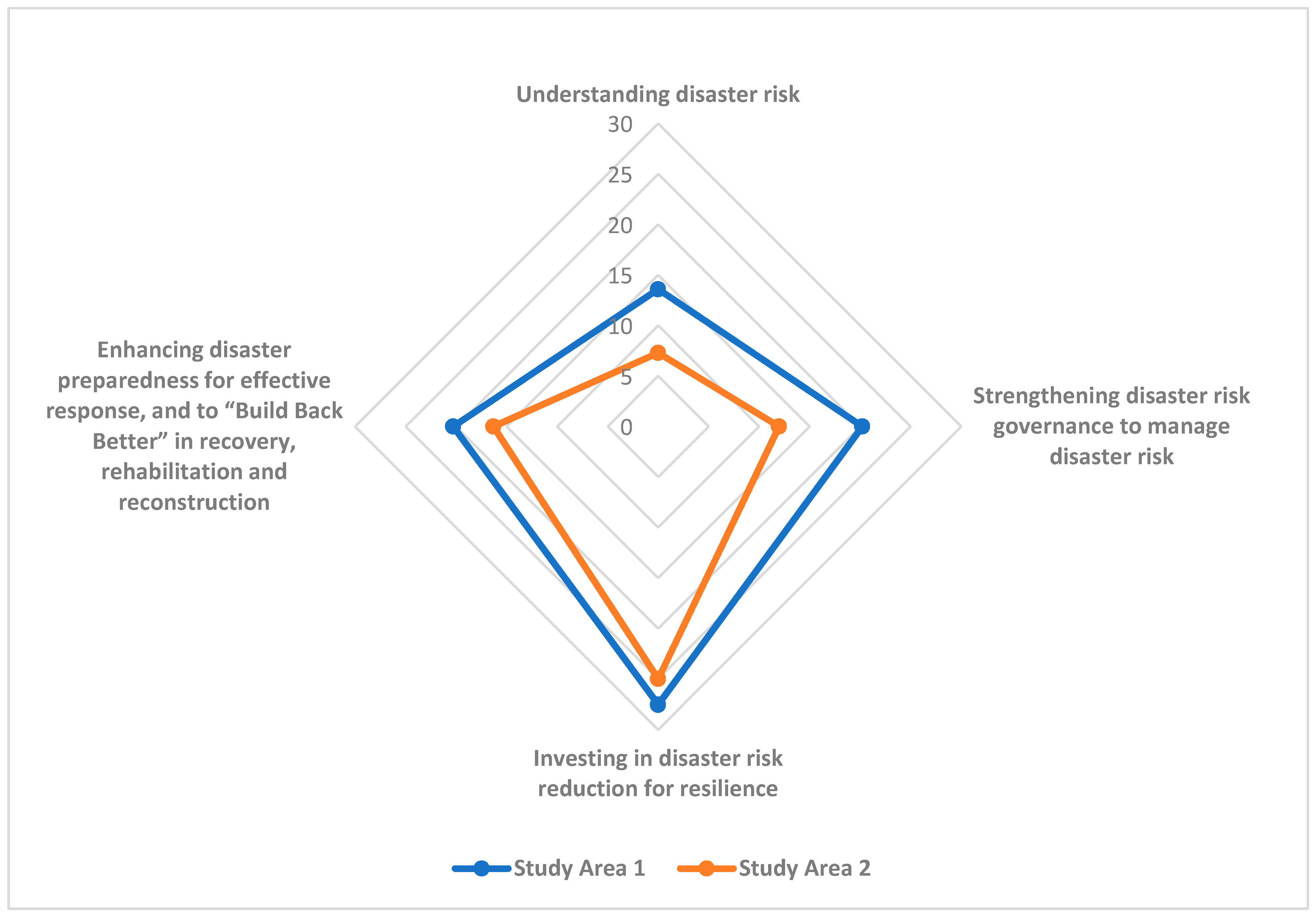 Sustainability 14 01758 g002