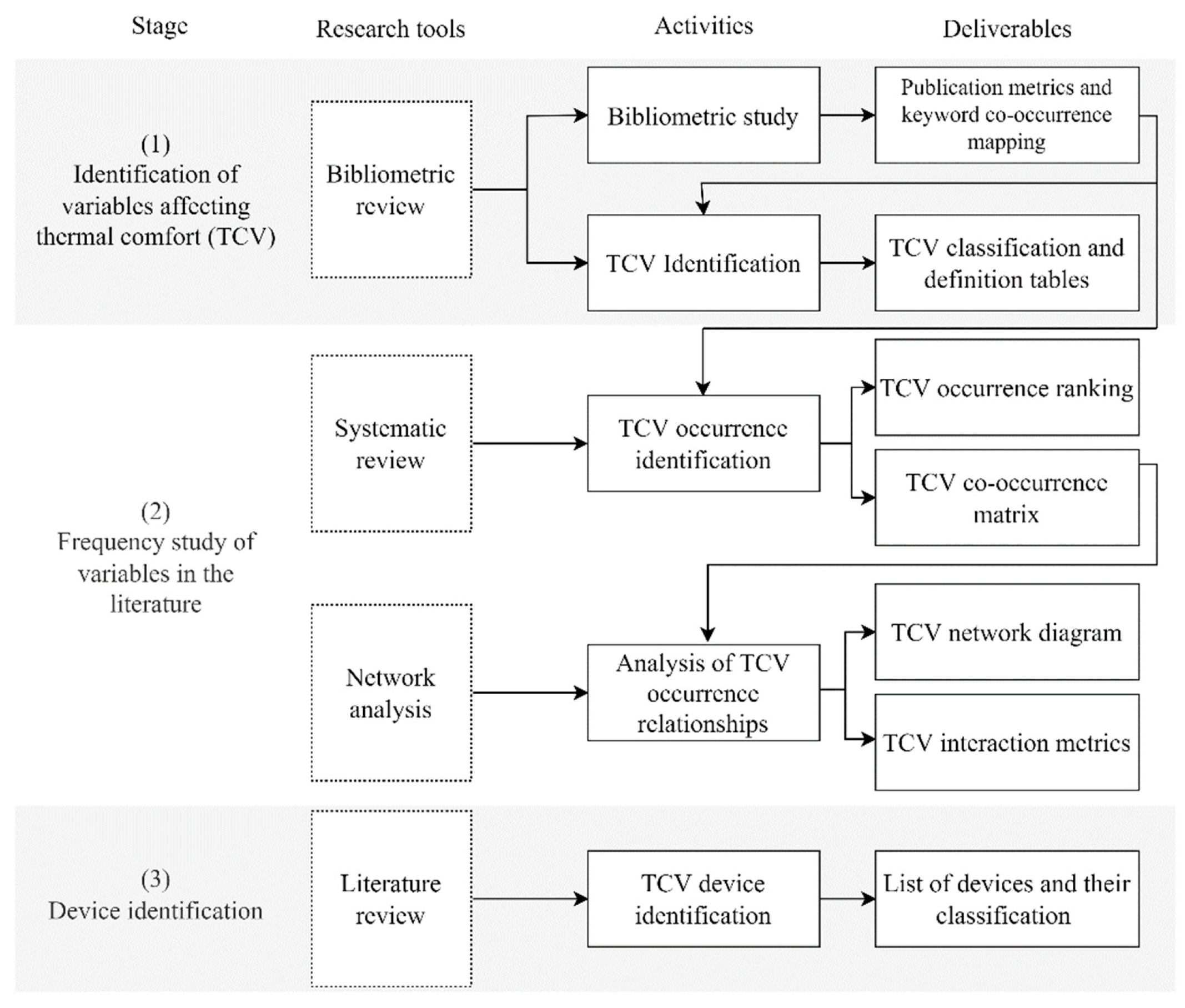 Sustainability 14 01773 g001