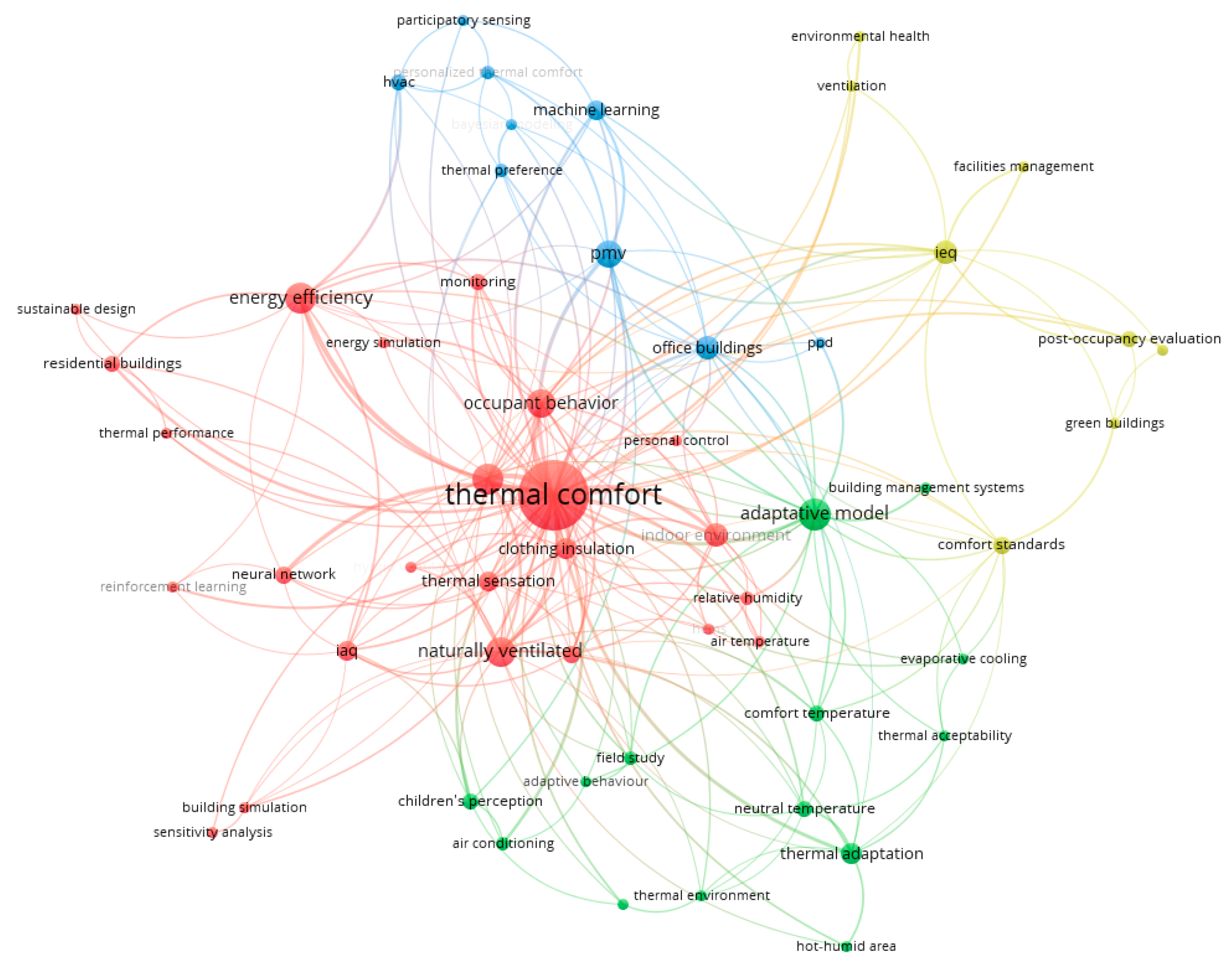 Sustainability 14 01773 g006