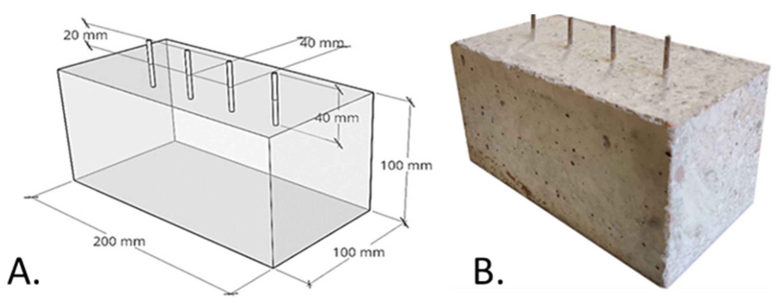 Difference Between Concrete and Cinder Blocks 2 - Bernardi