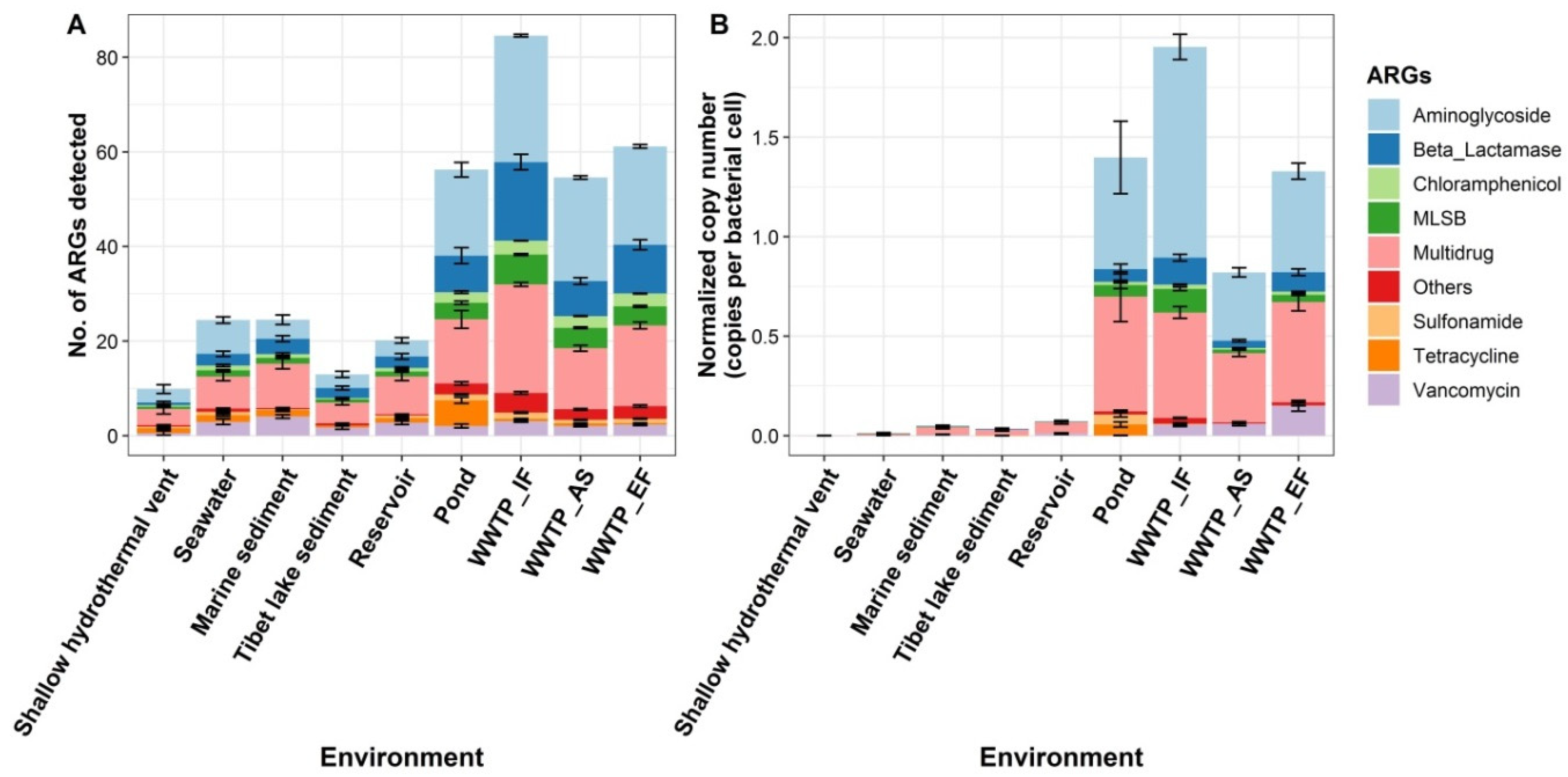 Sustainability 14 01776 g003