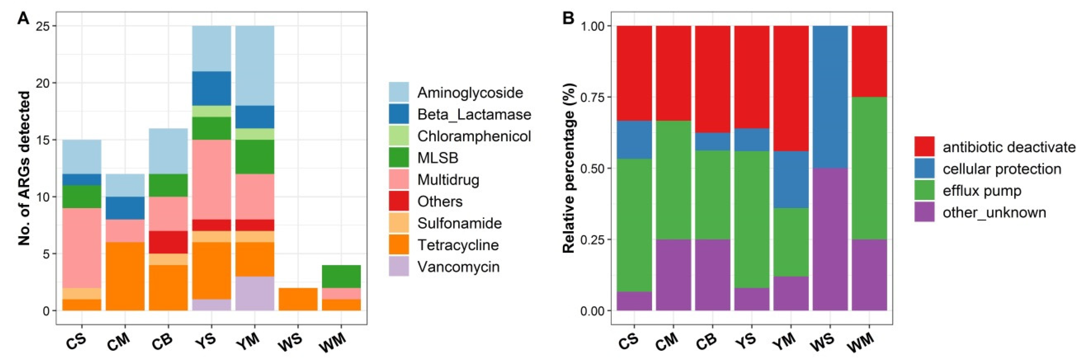 Sustainability 14 01776 g004