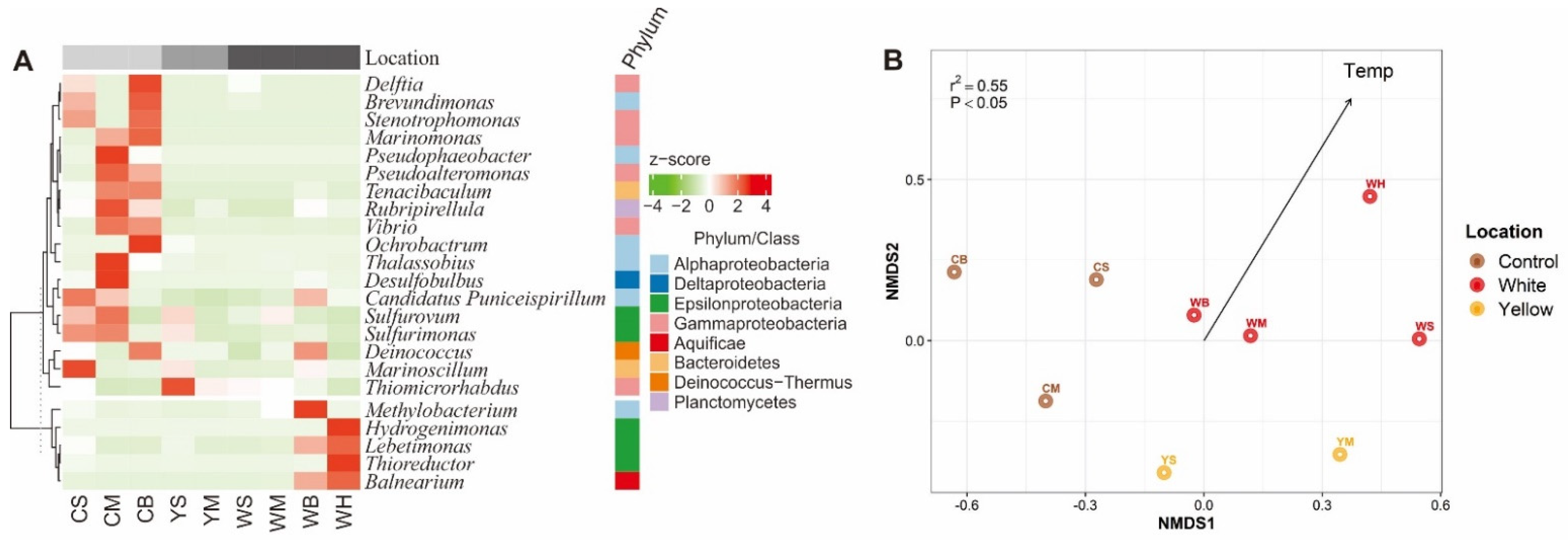 Sustainability 14 01776 g006