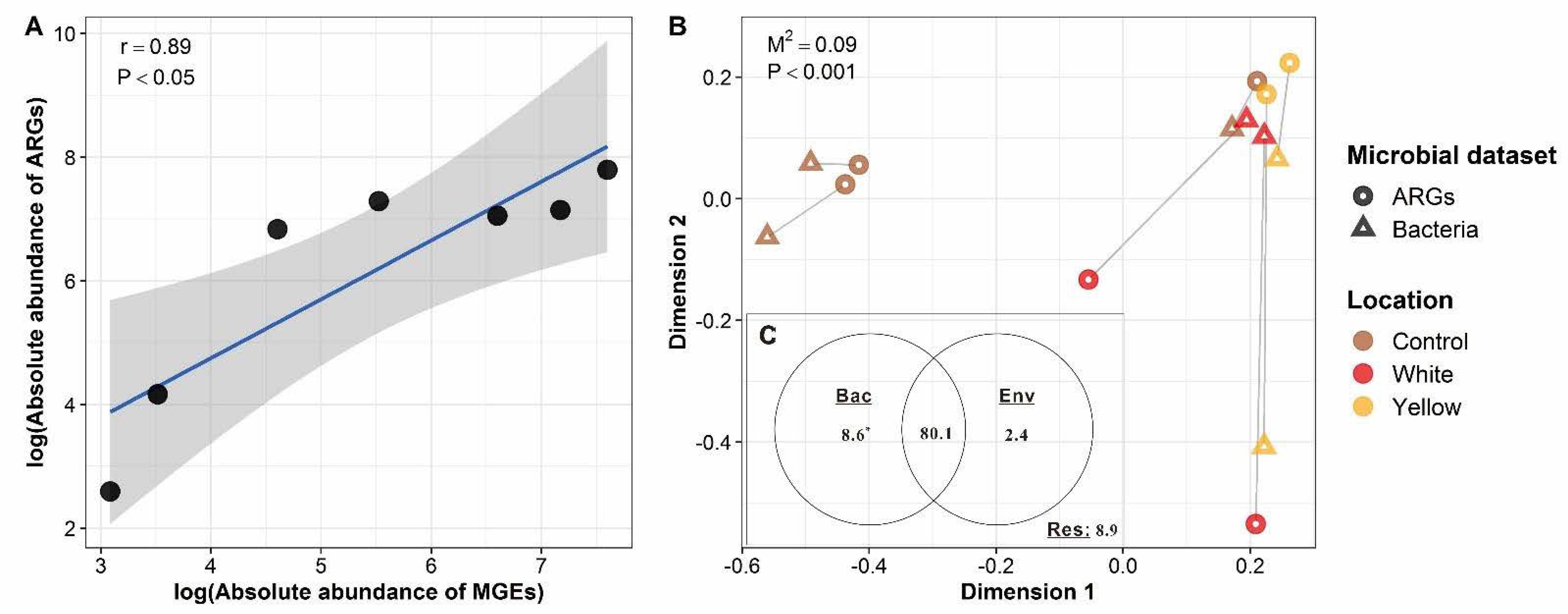 Sustainability 14 01776 g007