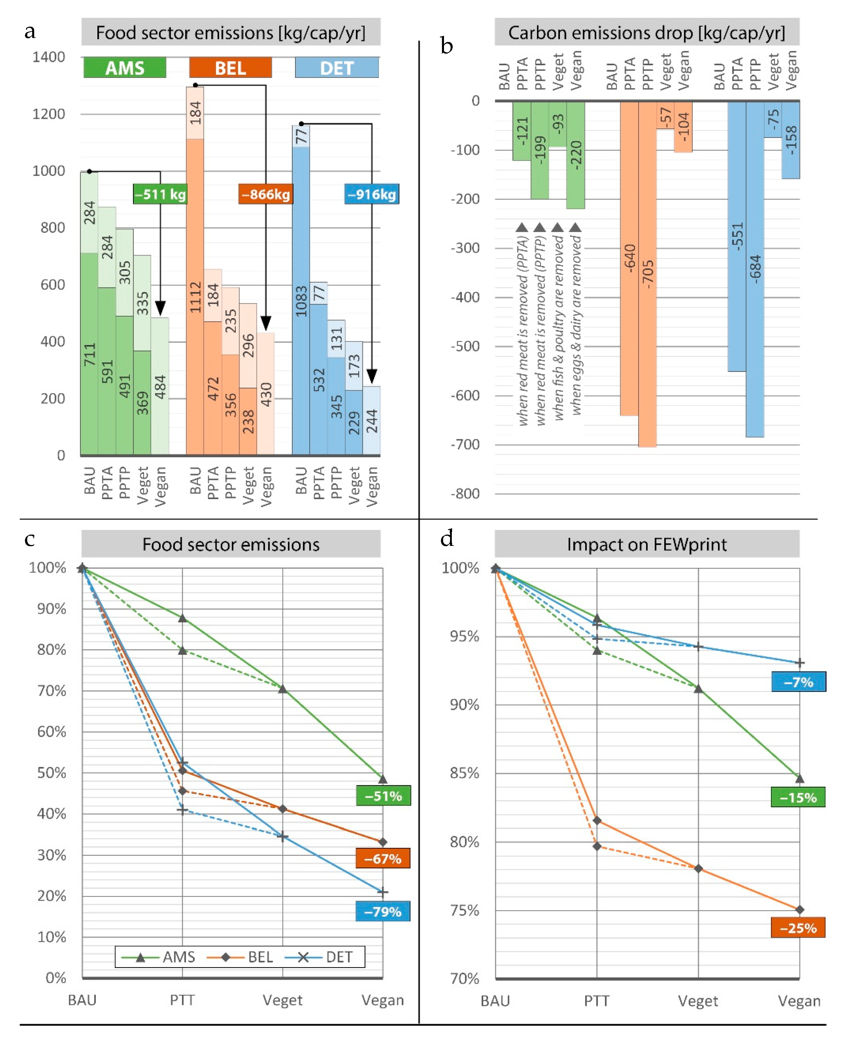 Sustainability 14 01797 g005