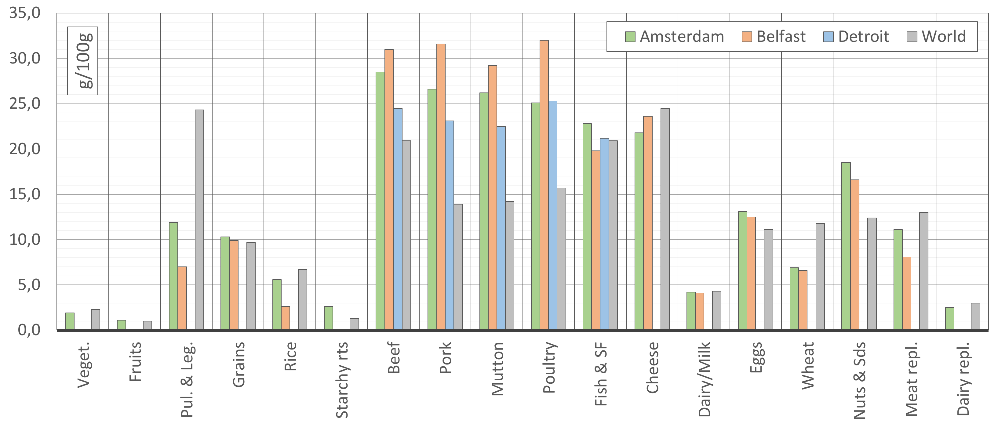 Sustainability 14 01797 g0a4