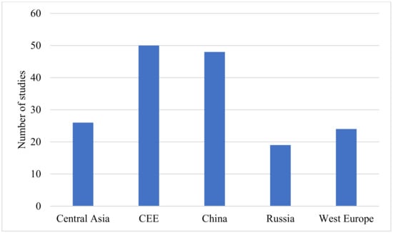 Sustainability | Free Full-Text | China’s New Silk Road and Central and ...