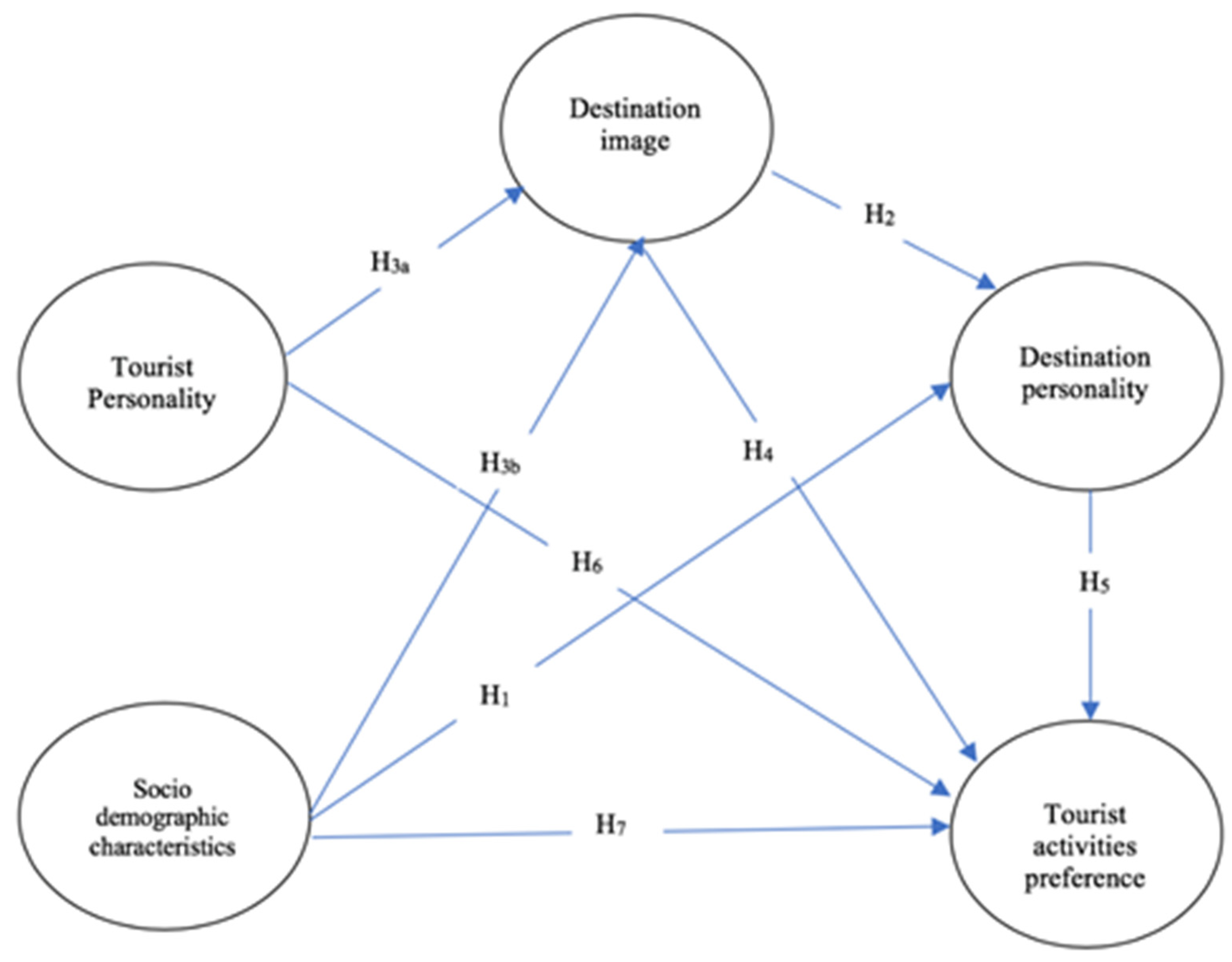 I just made this chart which explains the male-female attraction dynamic ( women, single) - Relationships -Dating, marriage, boyfriends, girlfriends,  men, women, friends, attraction  - City-Data Forum