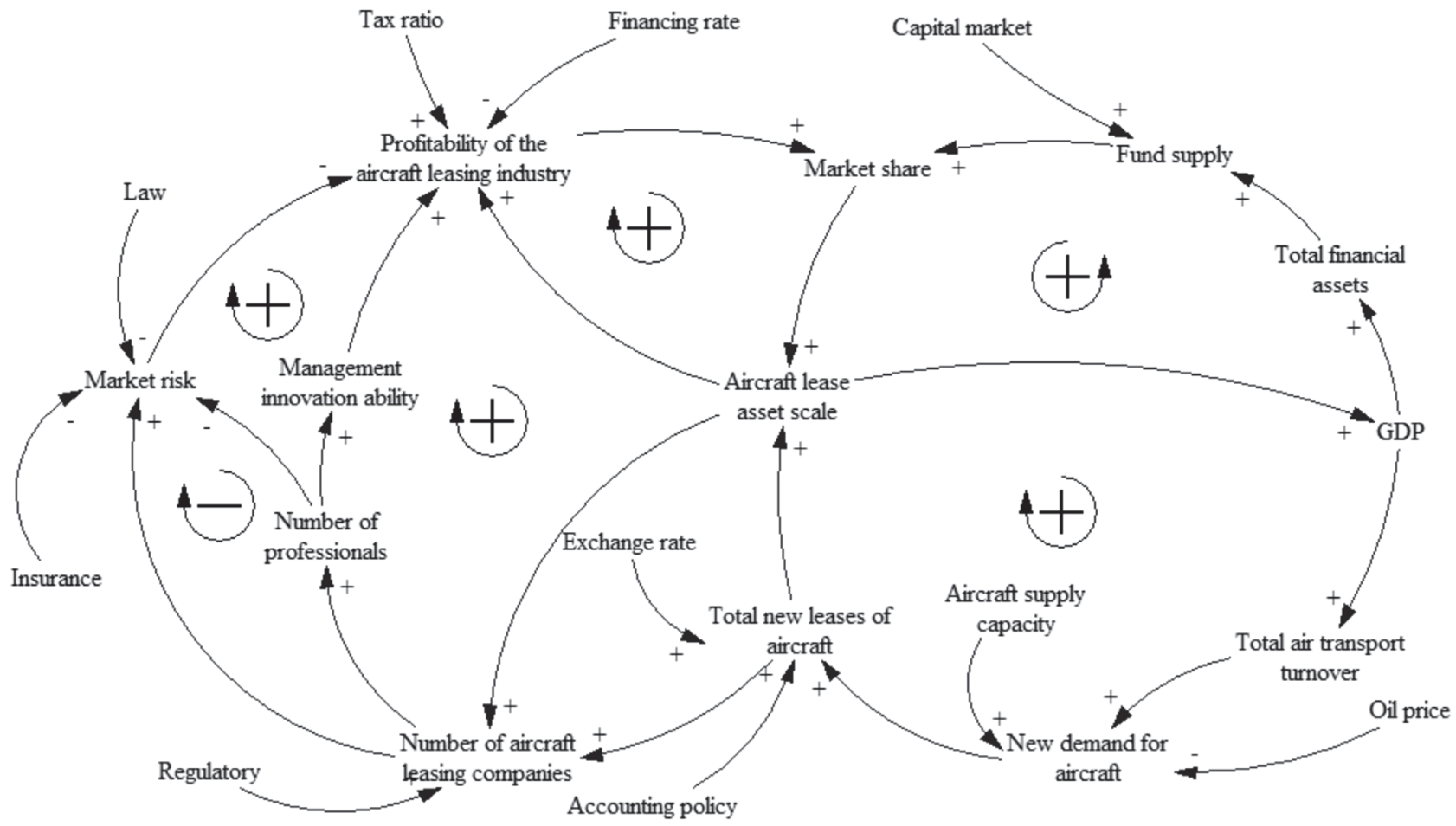 Sustainability | Free Full-Text | Research on the Sustainable ...