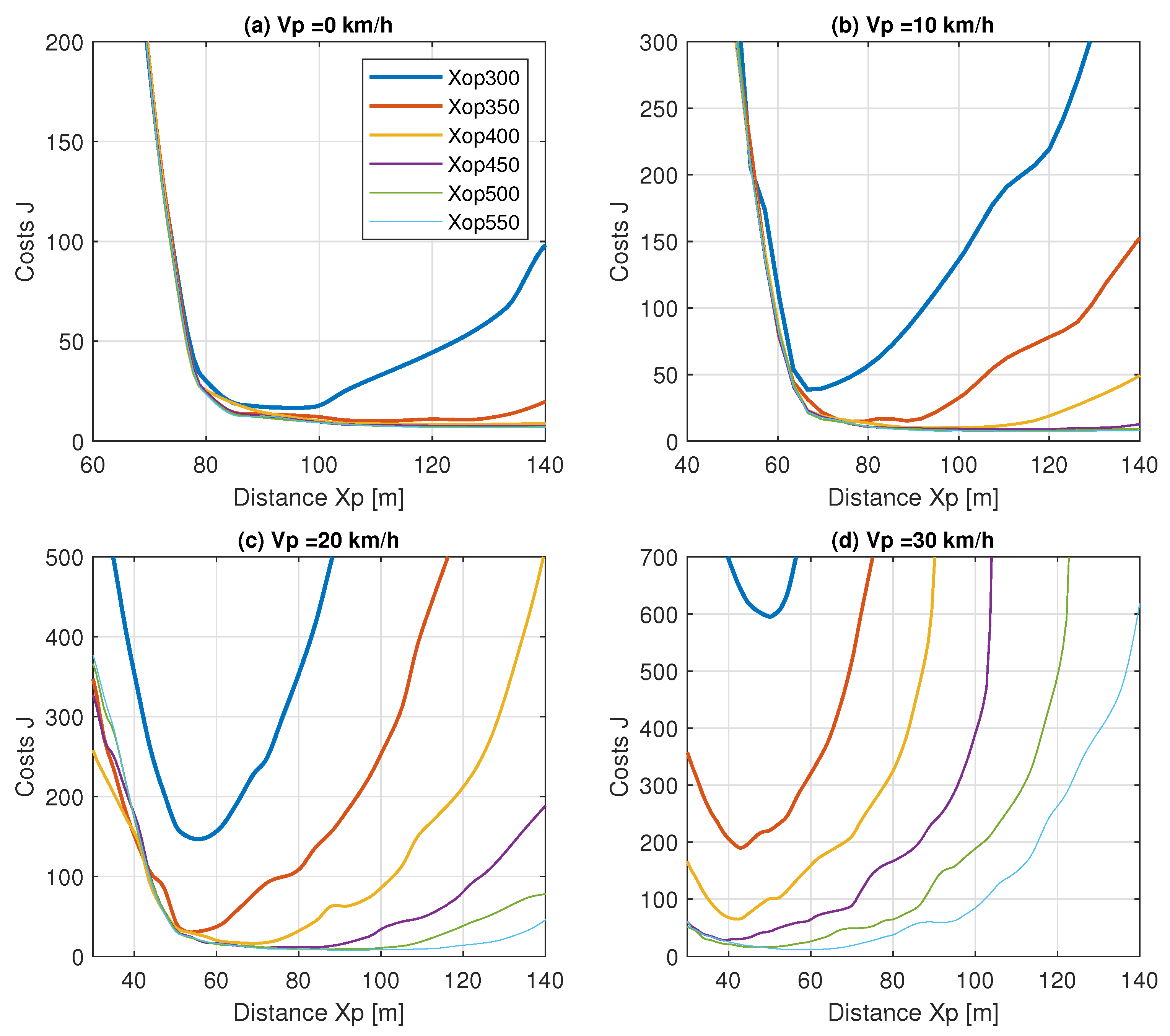Sustainability 14 01807 g007