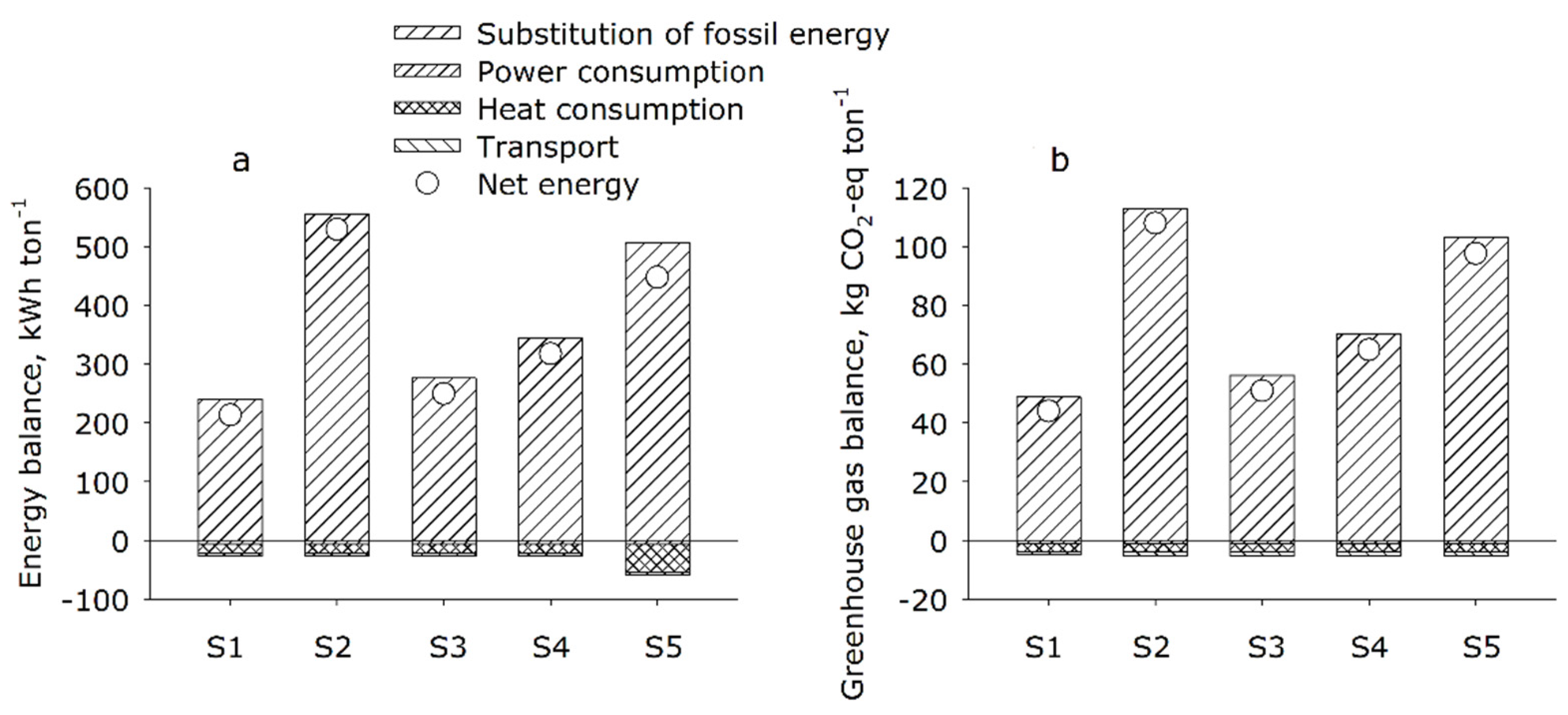 Sustainability 14 01849 g002